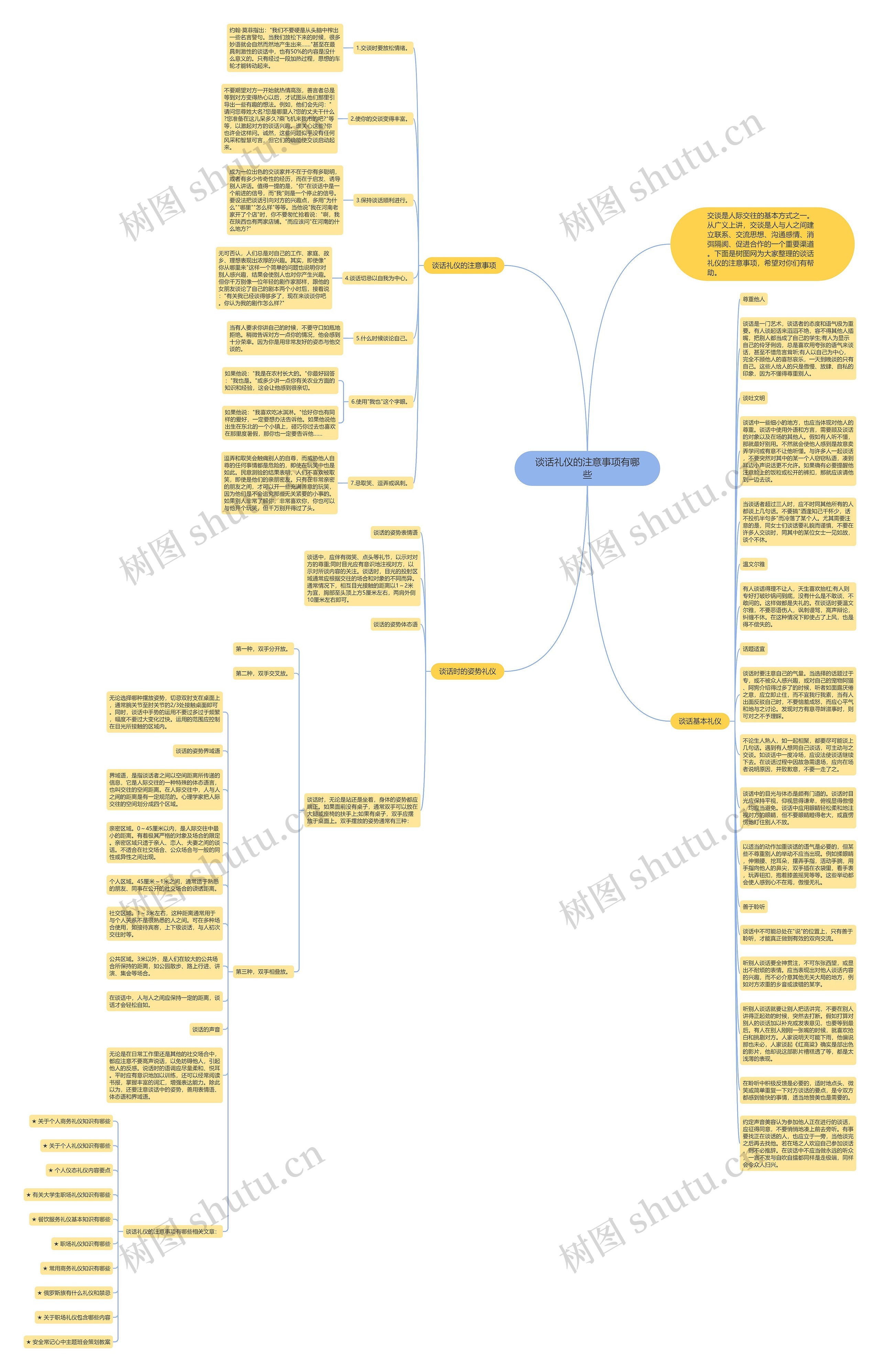 谈话礼仪的注意事项有哪些思维导图