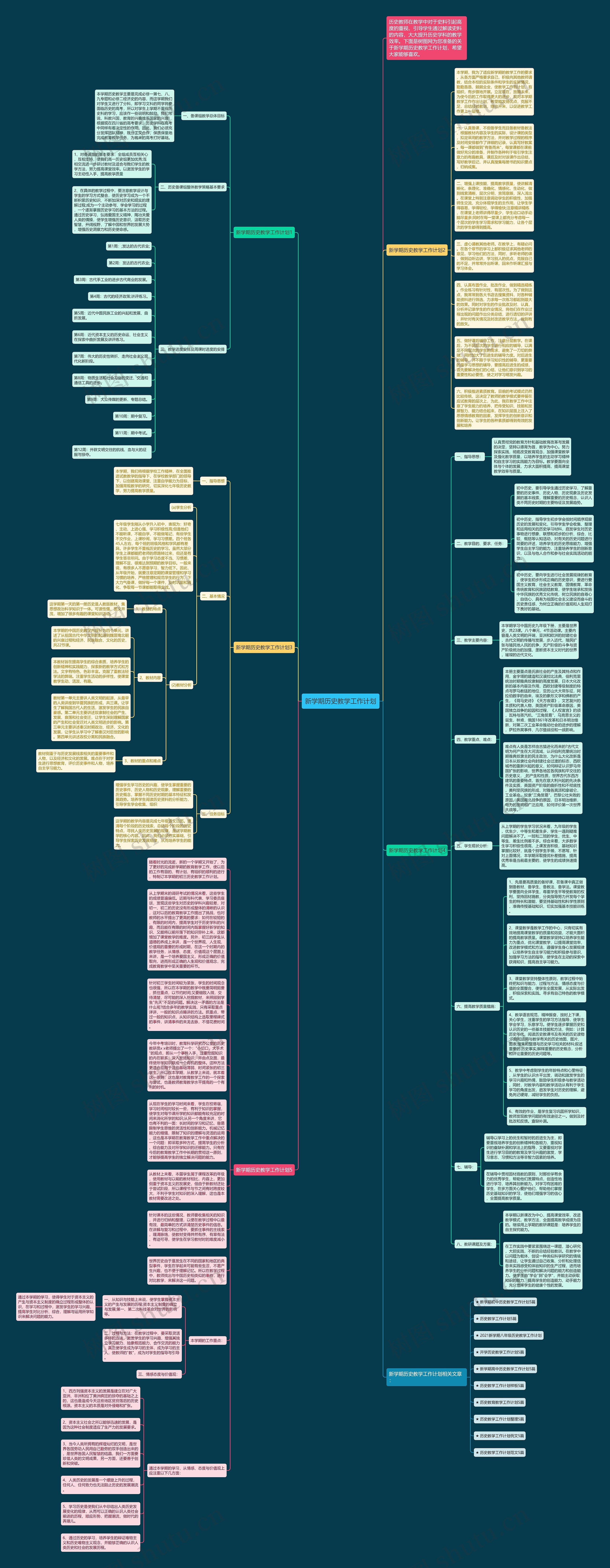 新学期历史教学工作计划思维导图高清图 新学期历史教学工作计划思维导图