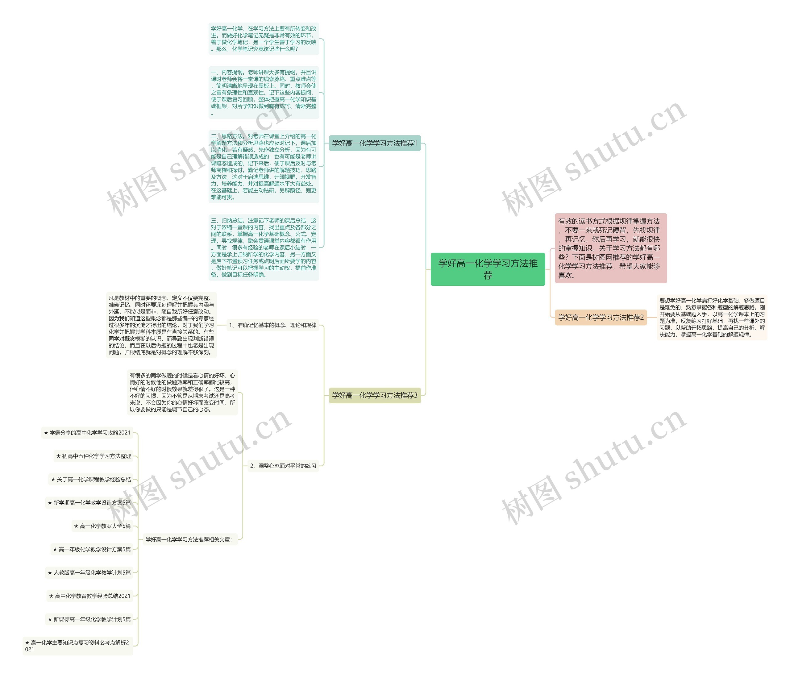 学好高一化学学习方法推荐思维导图