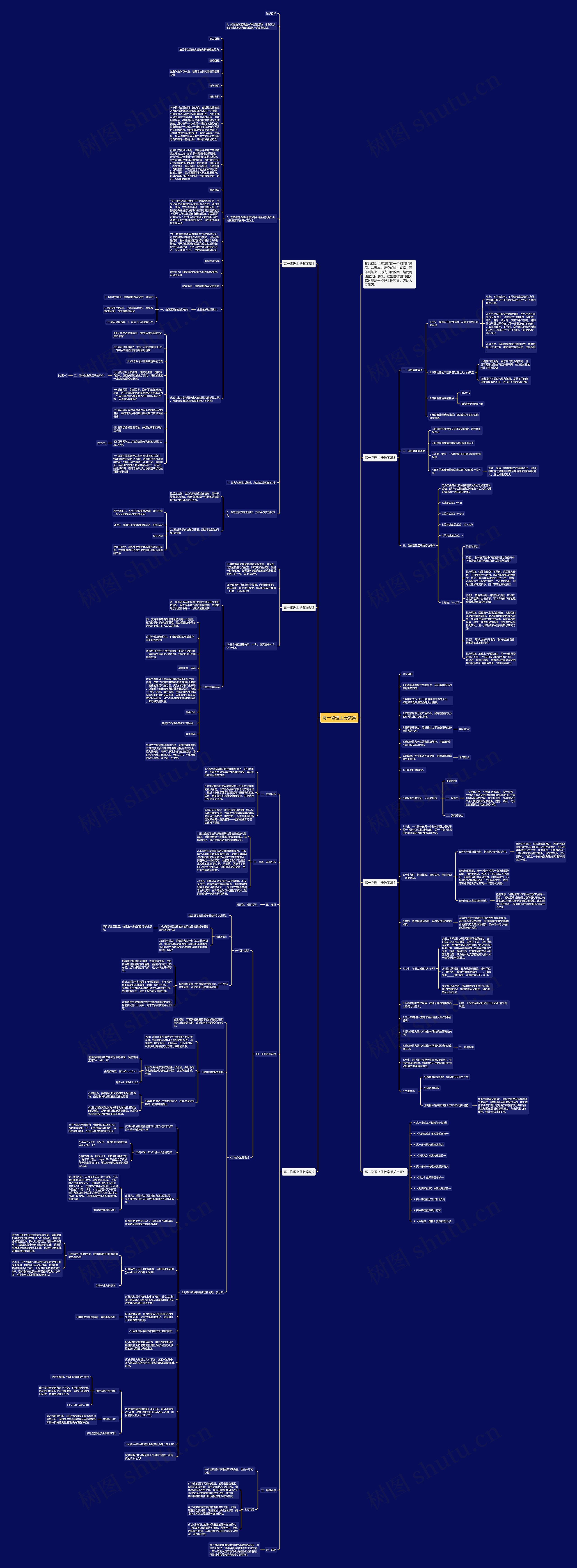 高一物理上册教案思维导图高清图 高一物理上册教案思维导图
