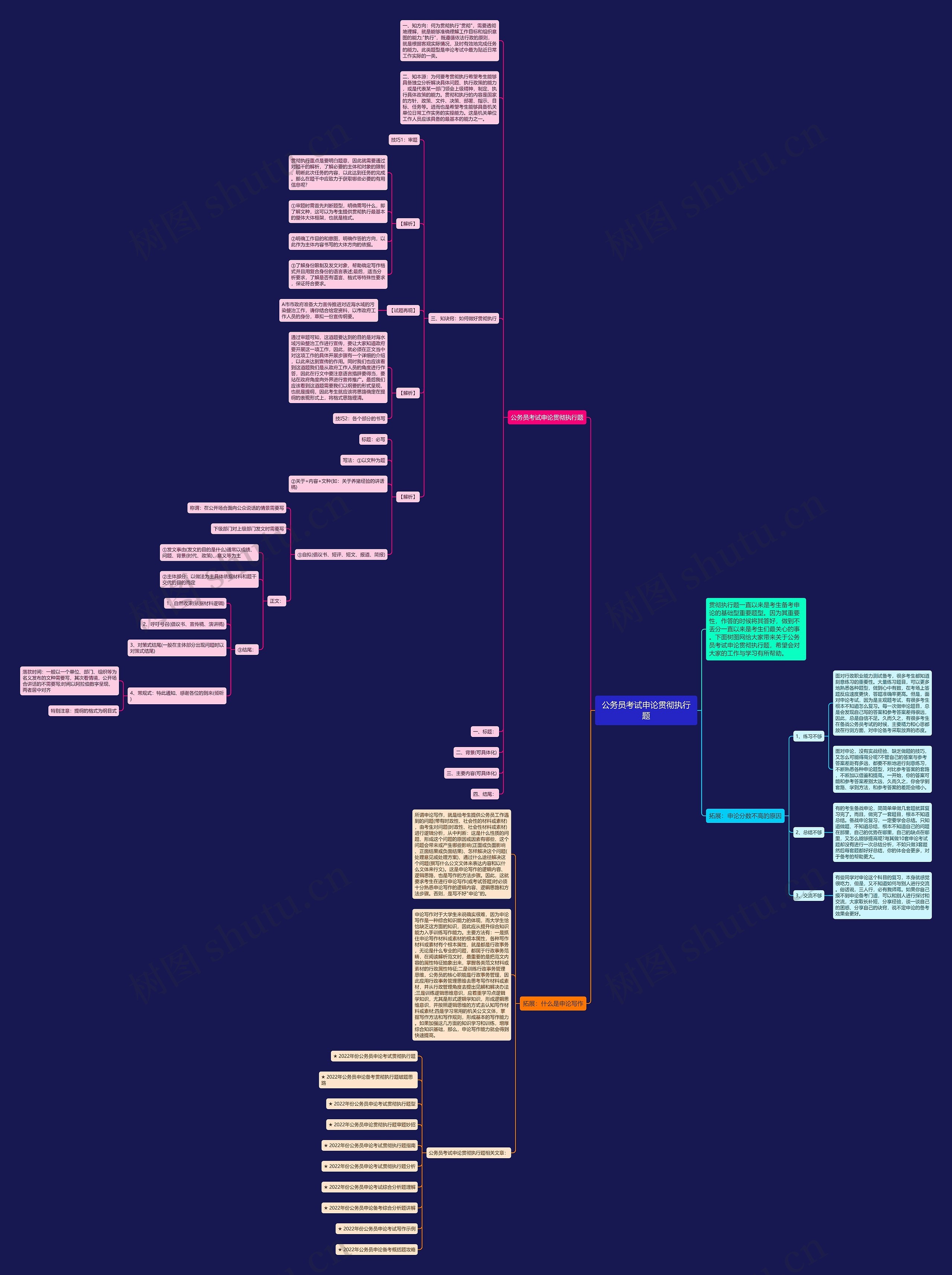 公务员考试申论贯彻执行题思维导图