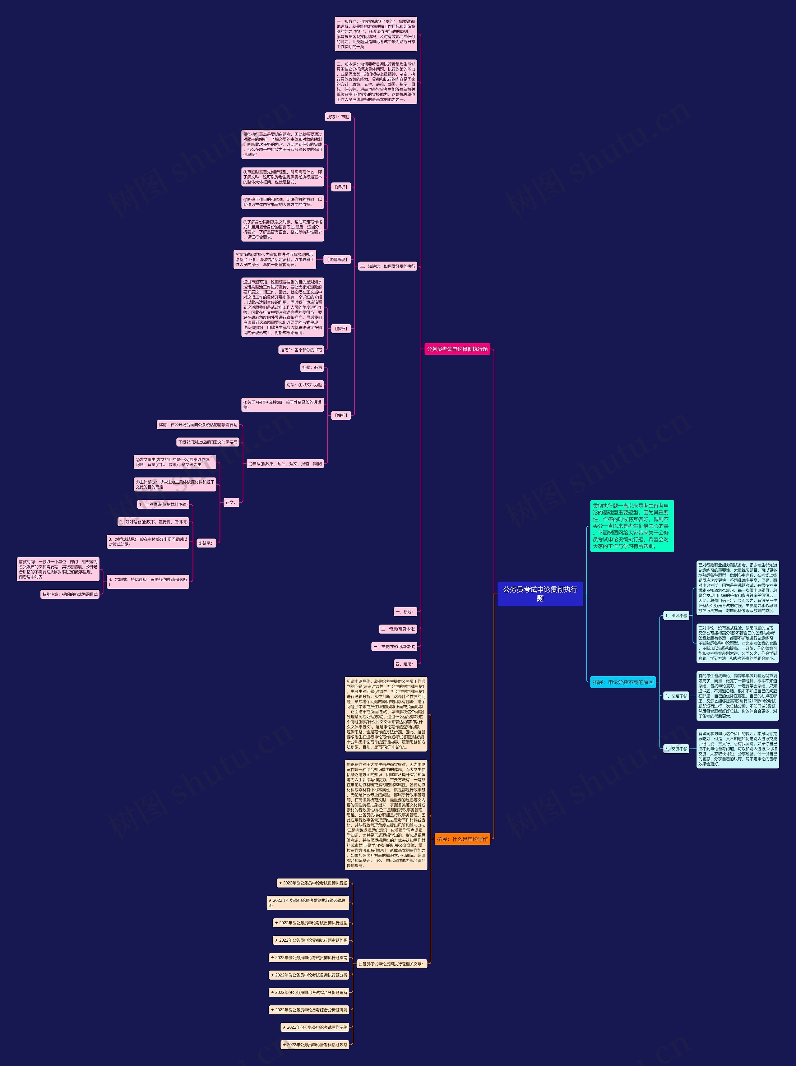 公务员考试申论贯彻执行题思维导图高清图 公务员考试申论贯彻执行题思维导图