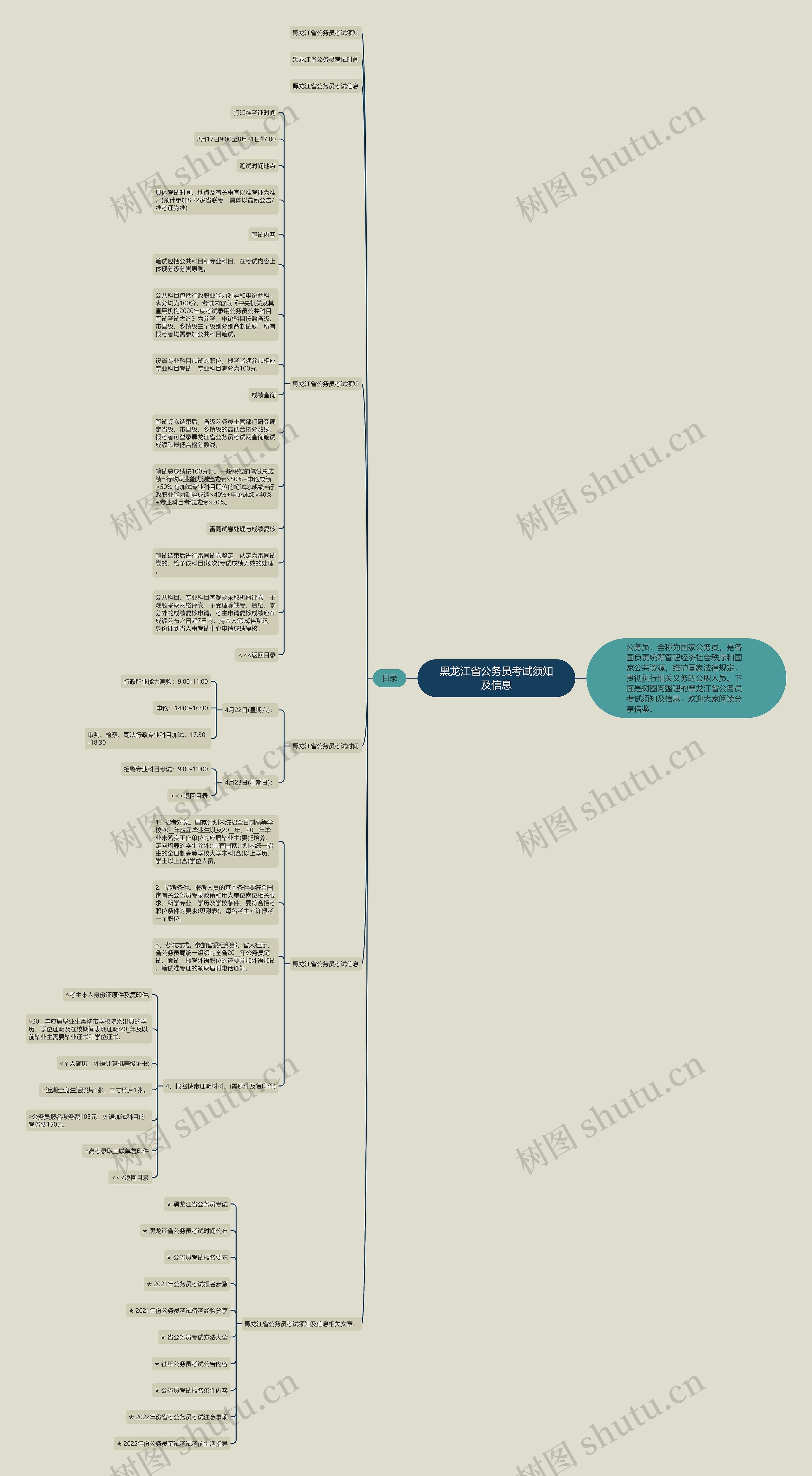 黑龙江省公务员考试须知及信息思维导图