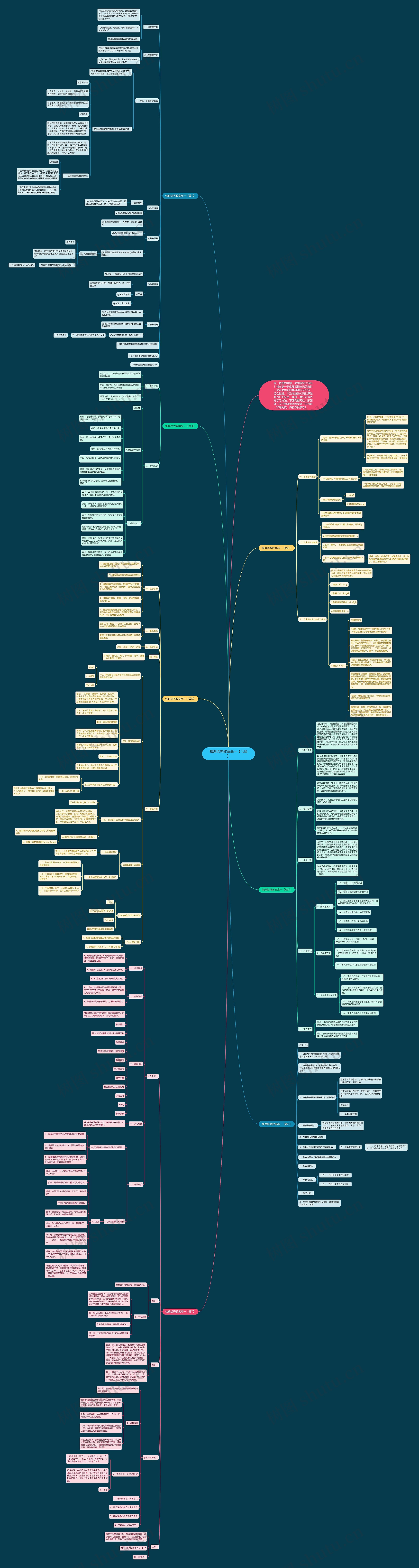 物理优秀教案高一【七篇】思维导图