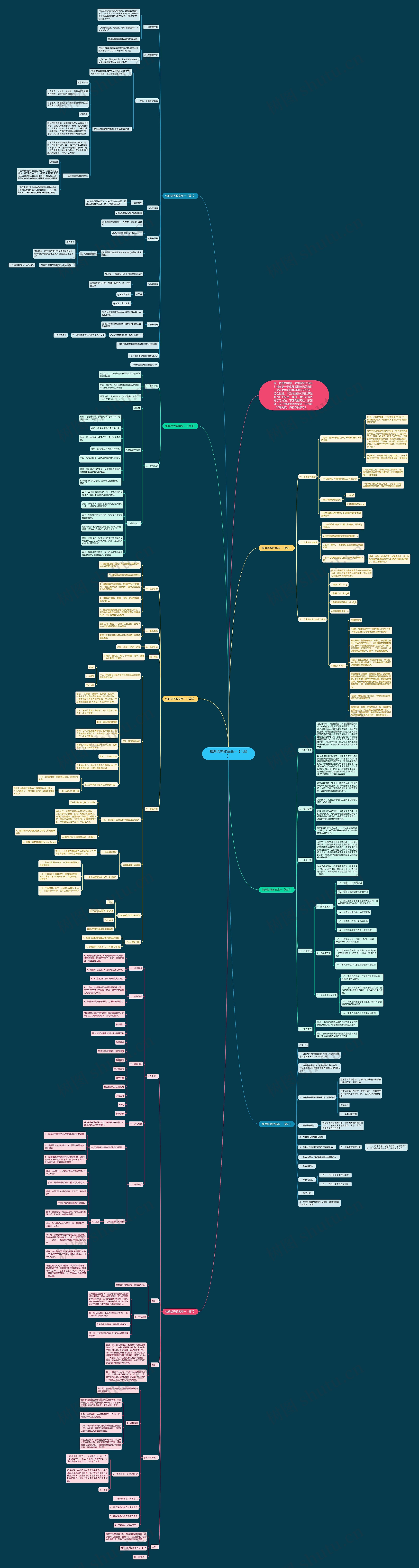 物理优秀教案高一【七篇】思维导图高清图 物理优秀教案高一【七篇】思维导图