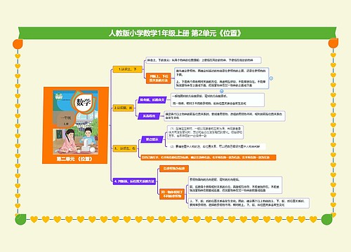 小学数学一年级上册 第2单元《位置》知识梳理