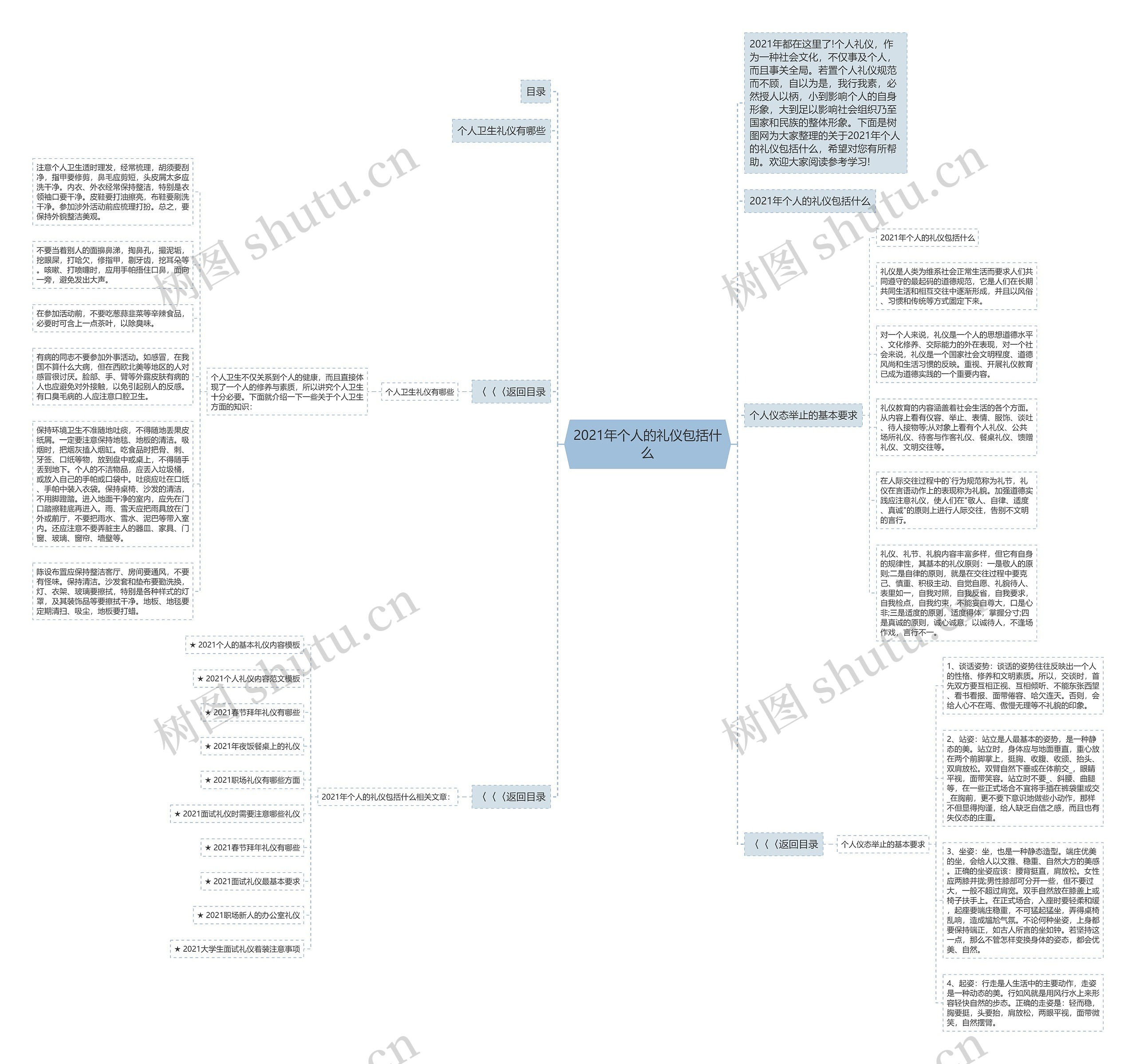 2021年个人的礼仪包括什么思维导图高清图 2021年个人的礼仪包括什么思维导图