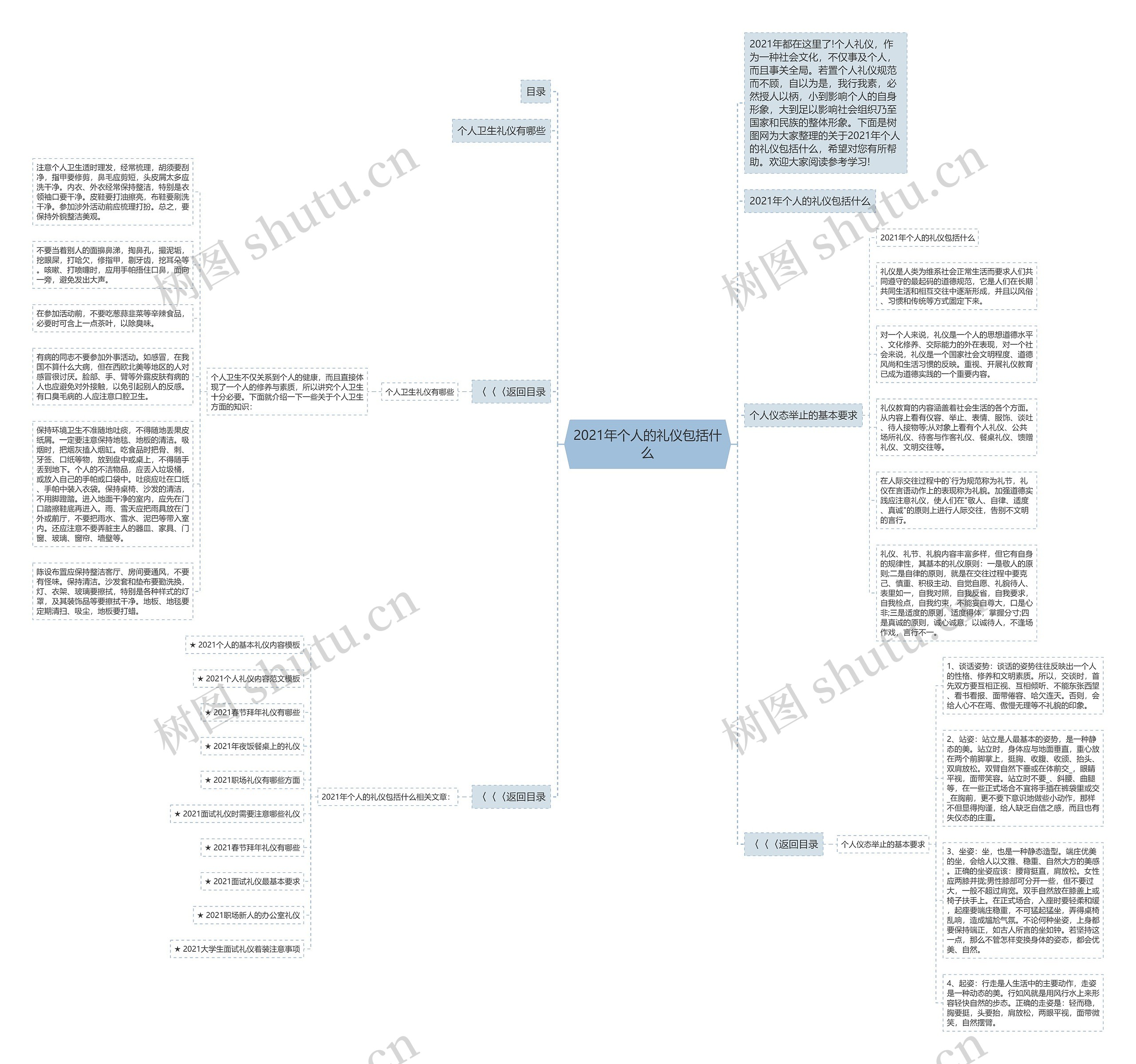 2021年个人的礼仪包括什么思维导图