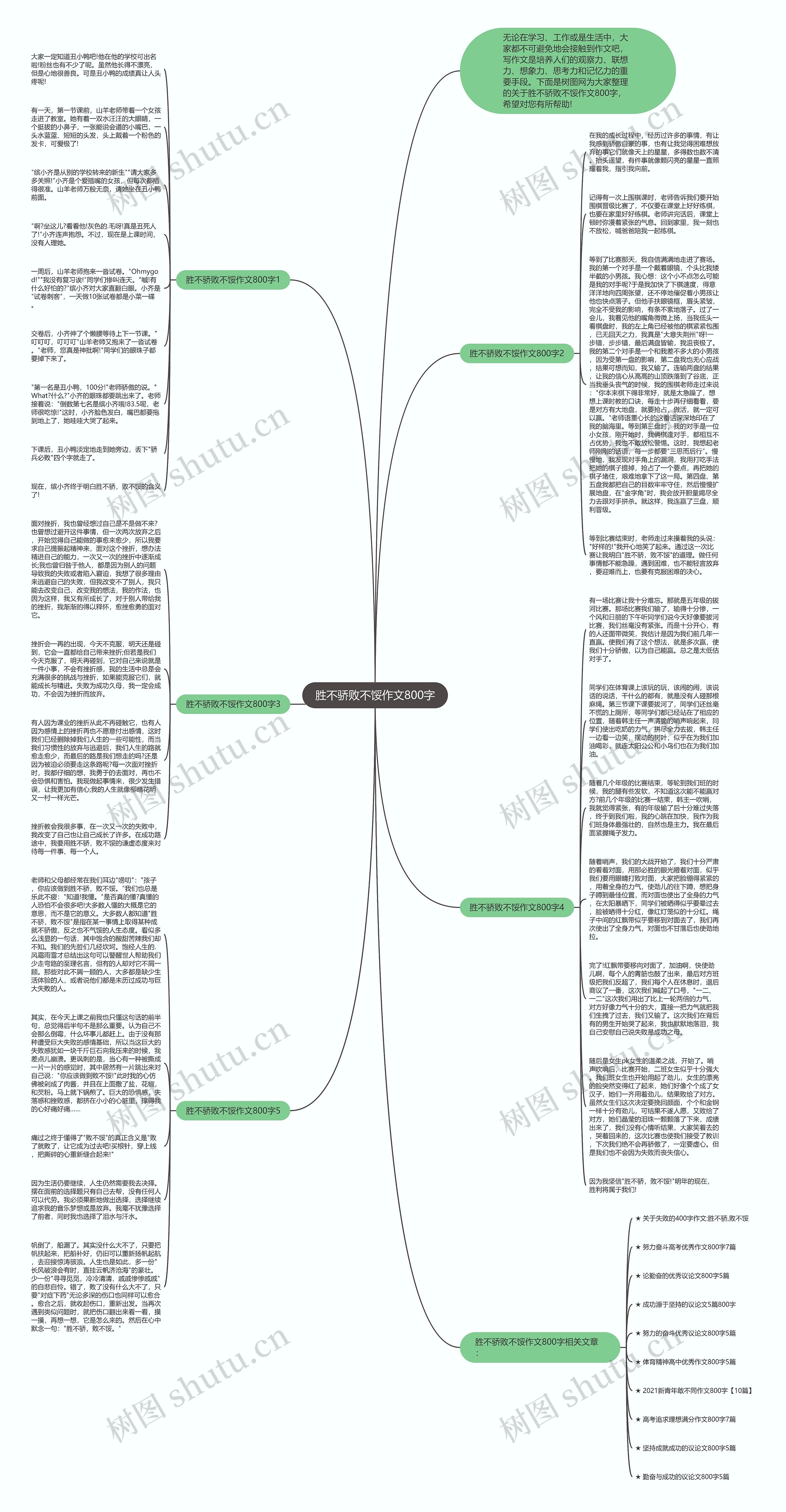 胜不骄败不馁作文800字思维导图