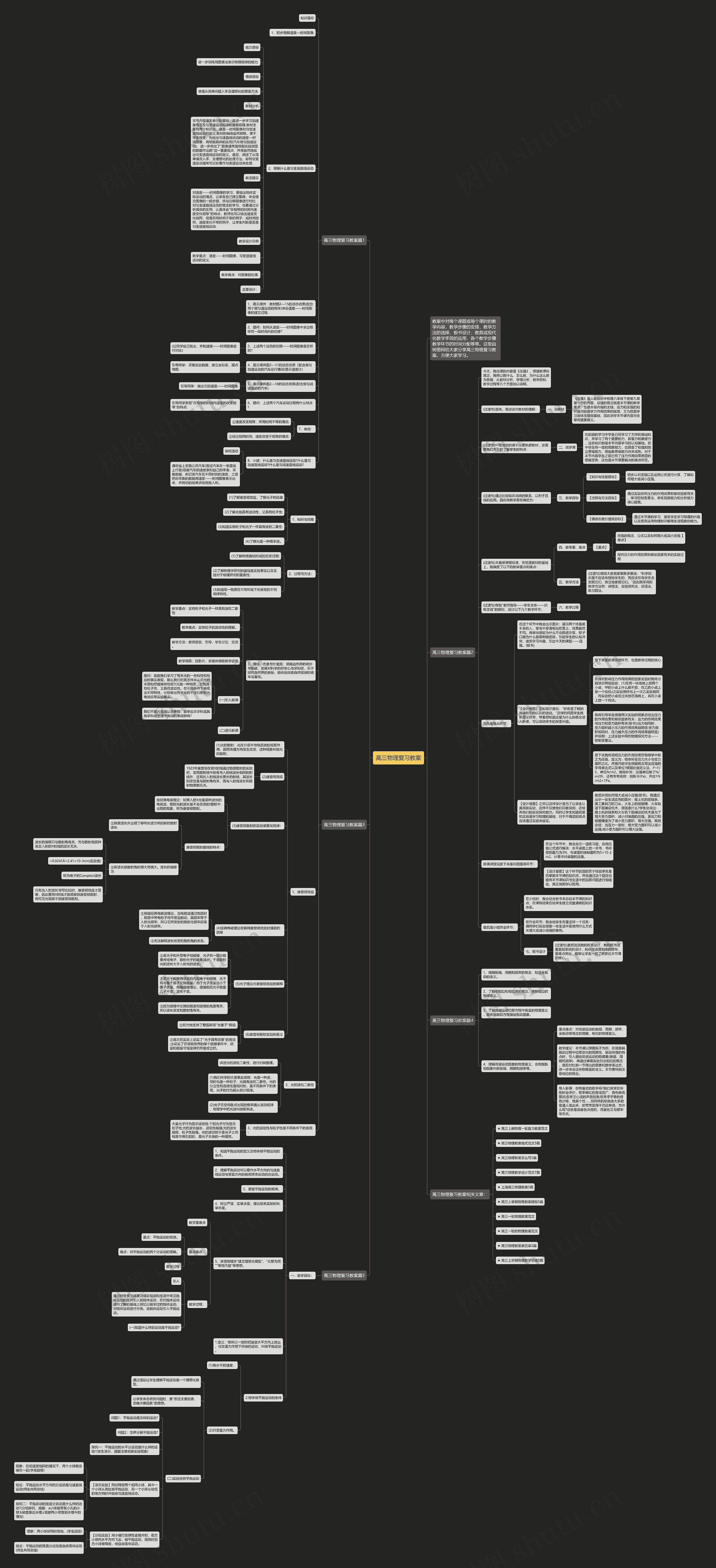 高三物理复习教案思维导图