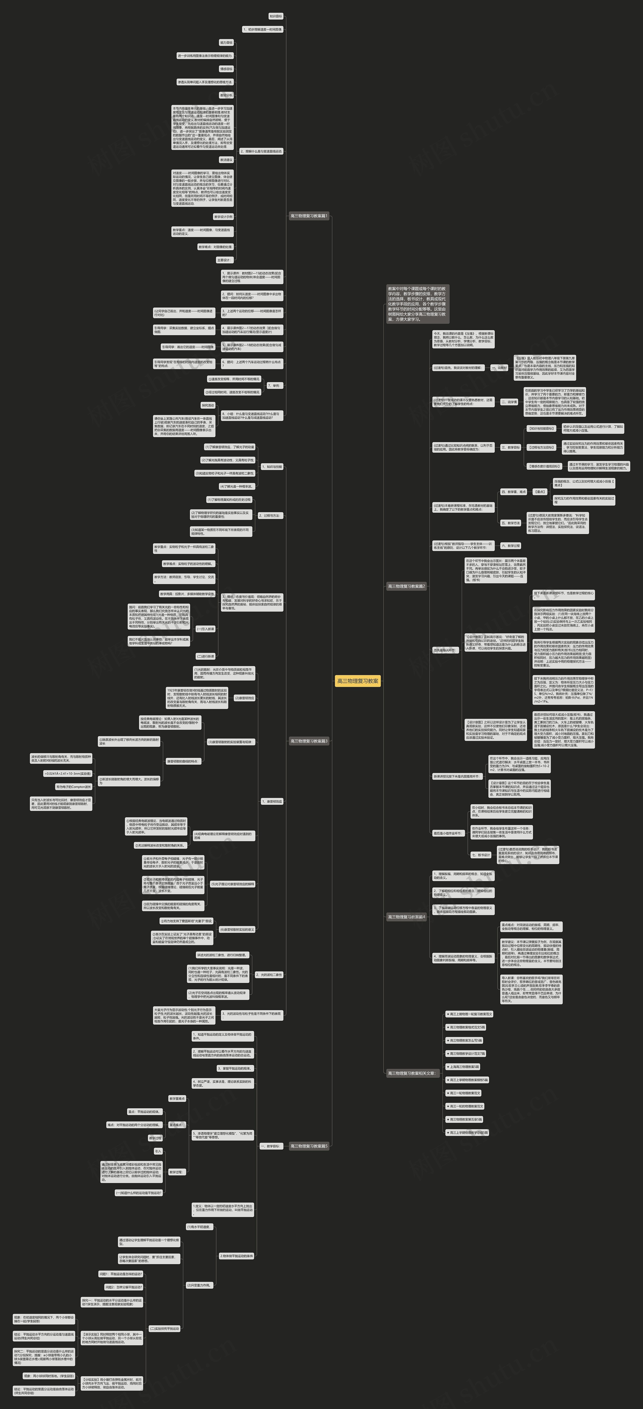 高三物理复习教案思维导图高清图 高三物理复习教案思维导图