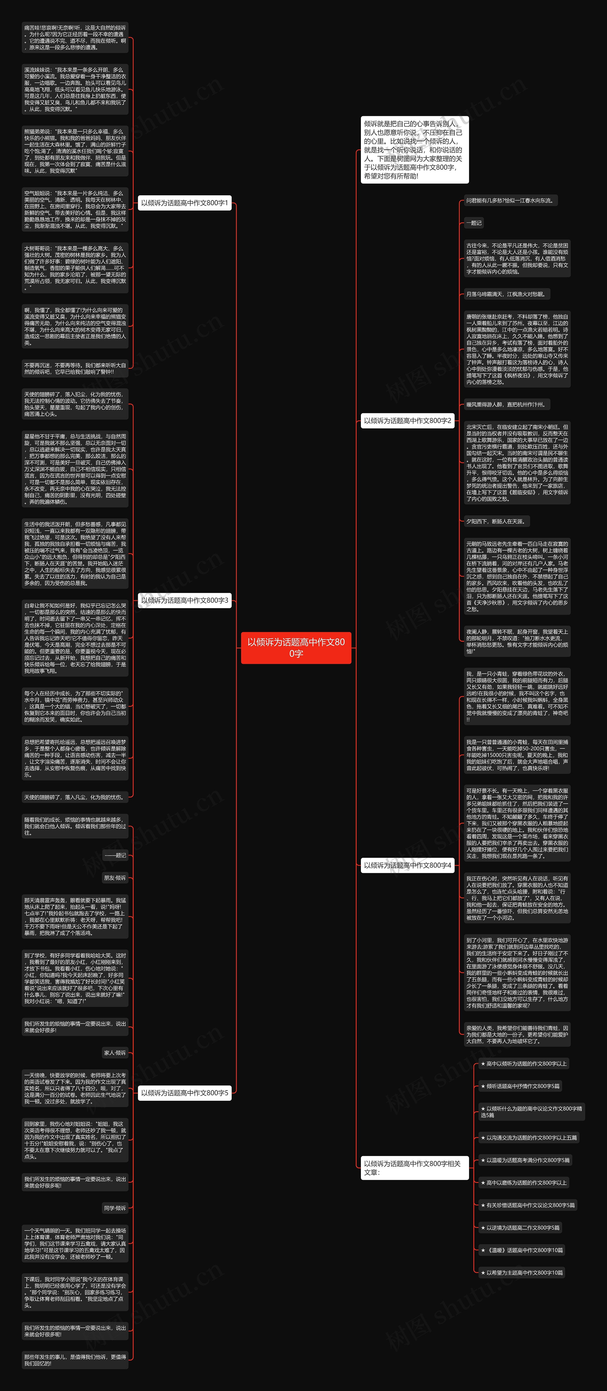 以倾诉为话题高中作文800字思维导图