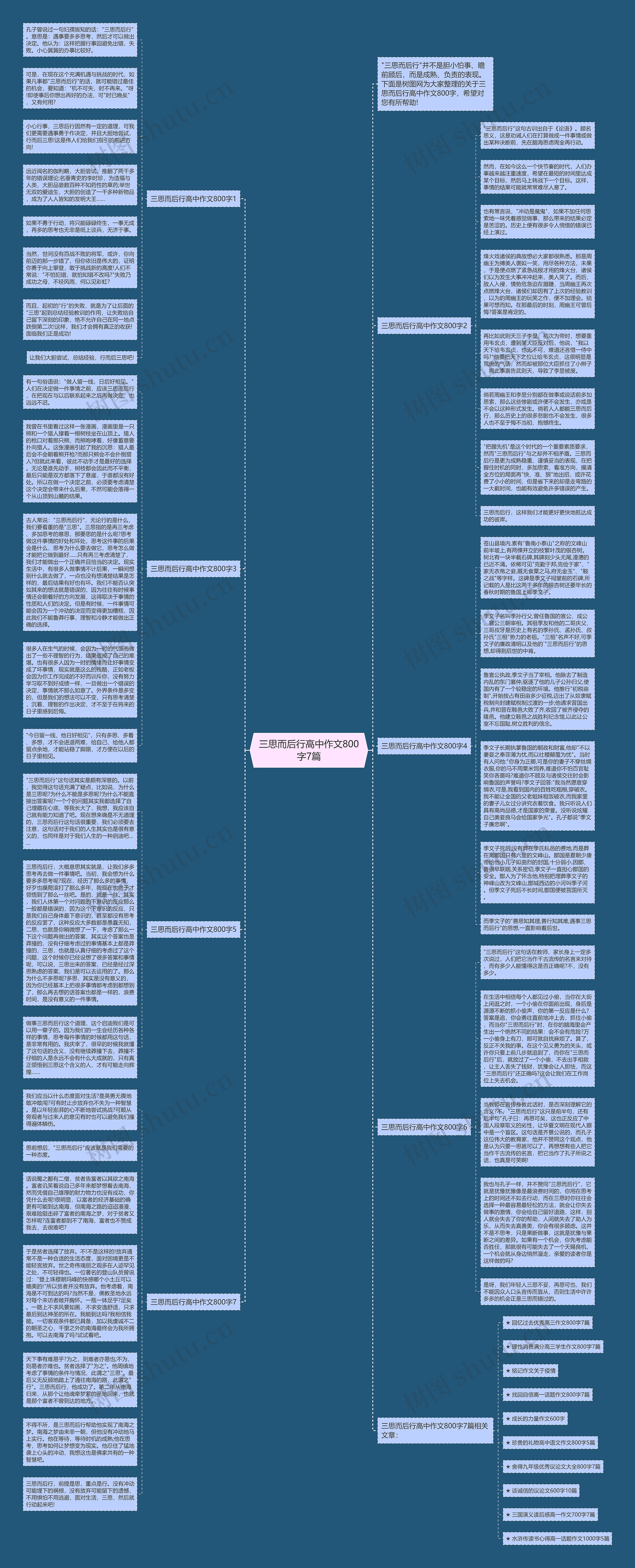 三思而后行高中作文800字7篇思维导图