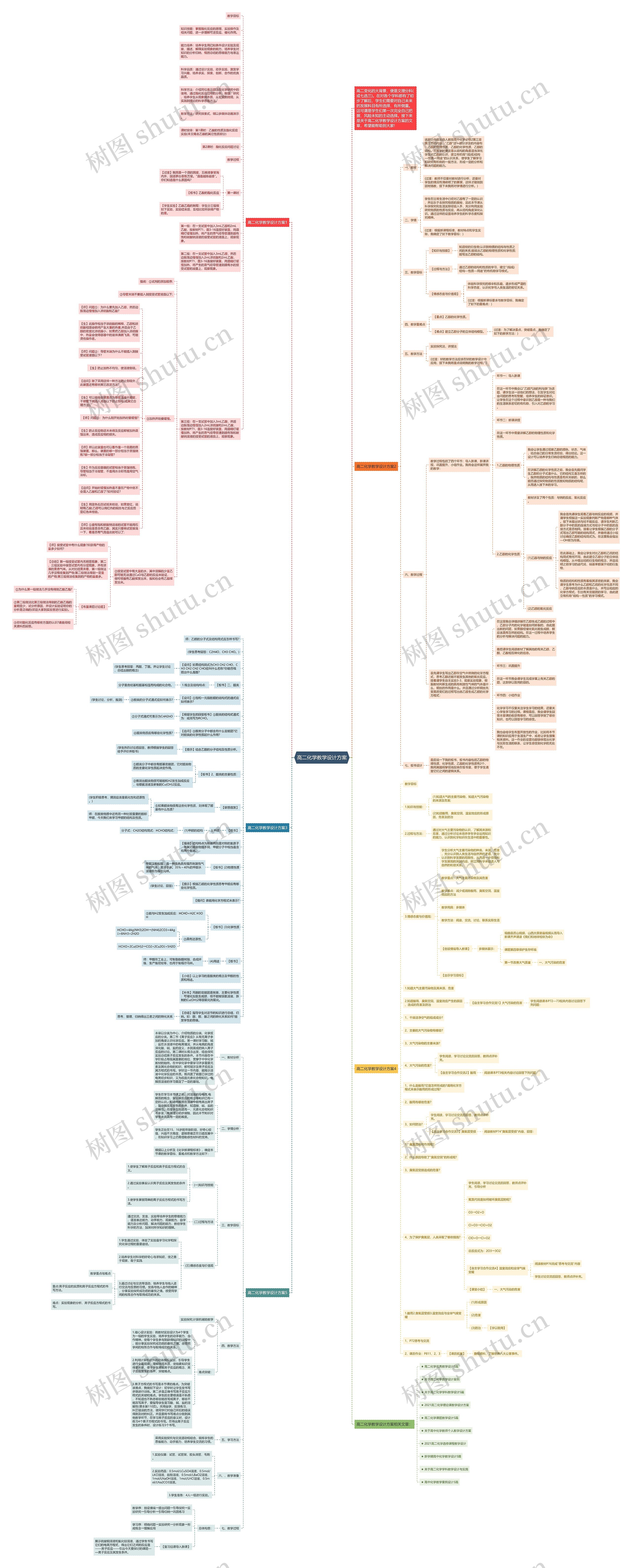 高二化学教学设计方案思维导图