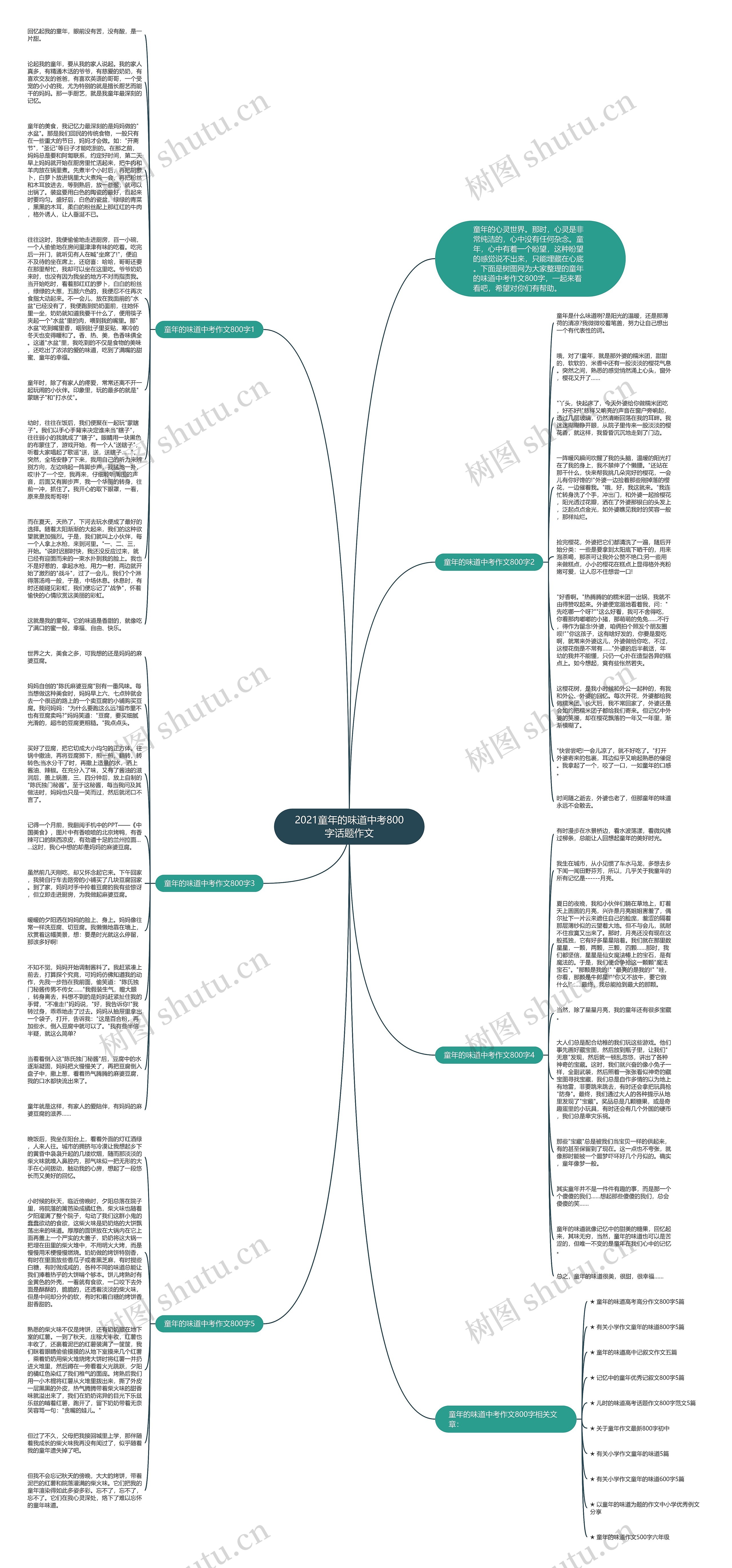 2021童年的味道中考800字话题作文思维导图