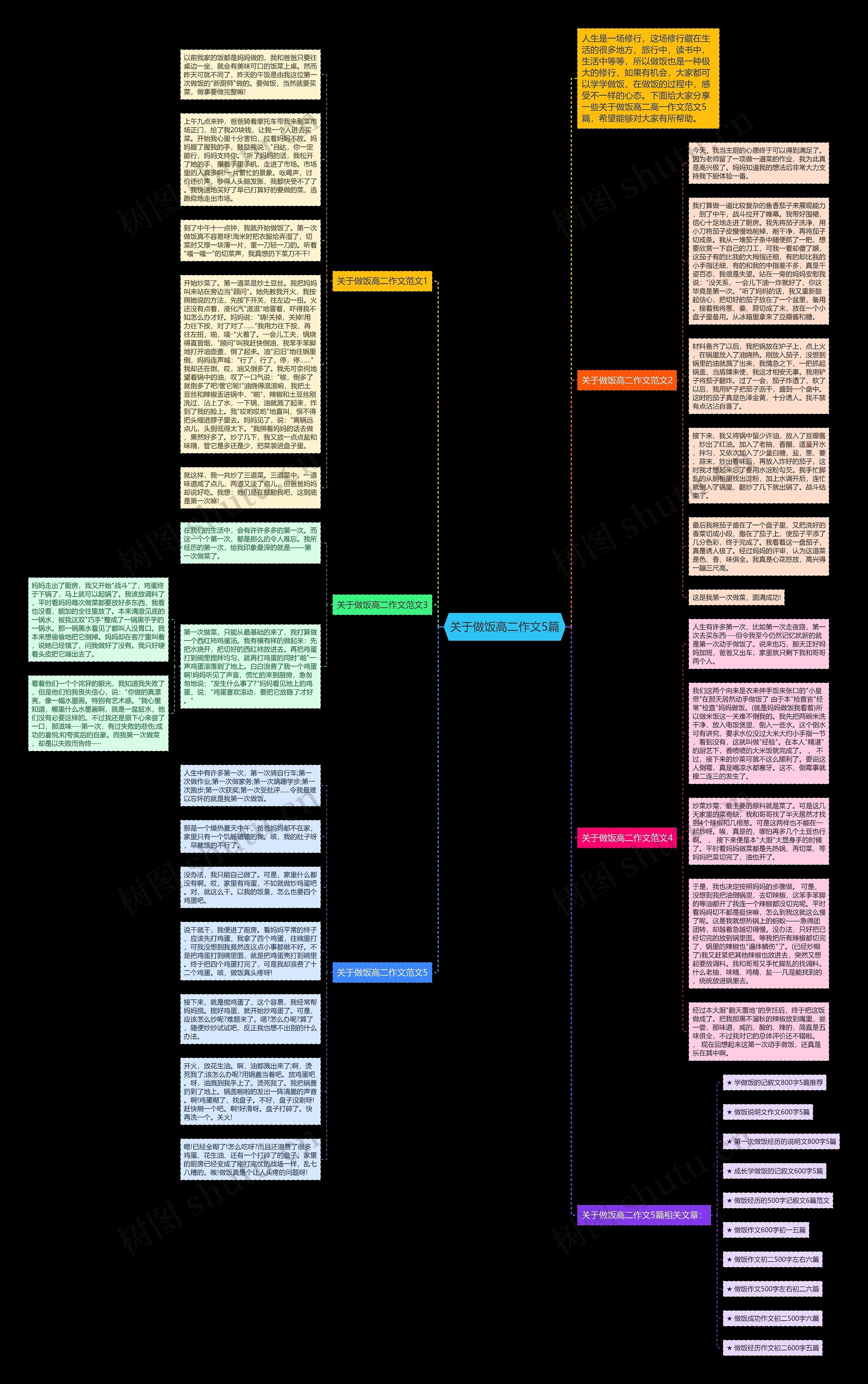 关于做饭高二作文5篇思维导图