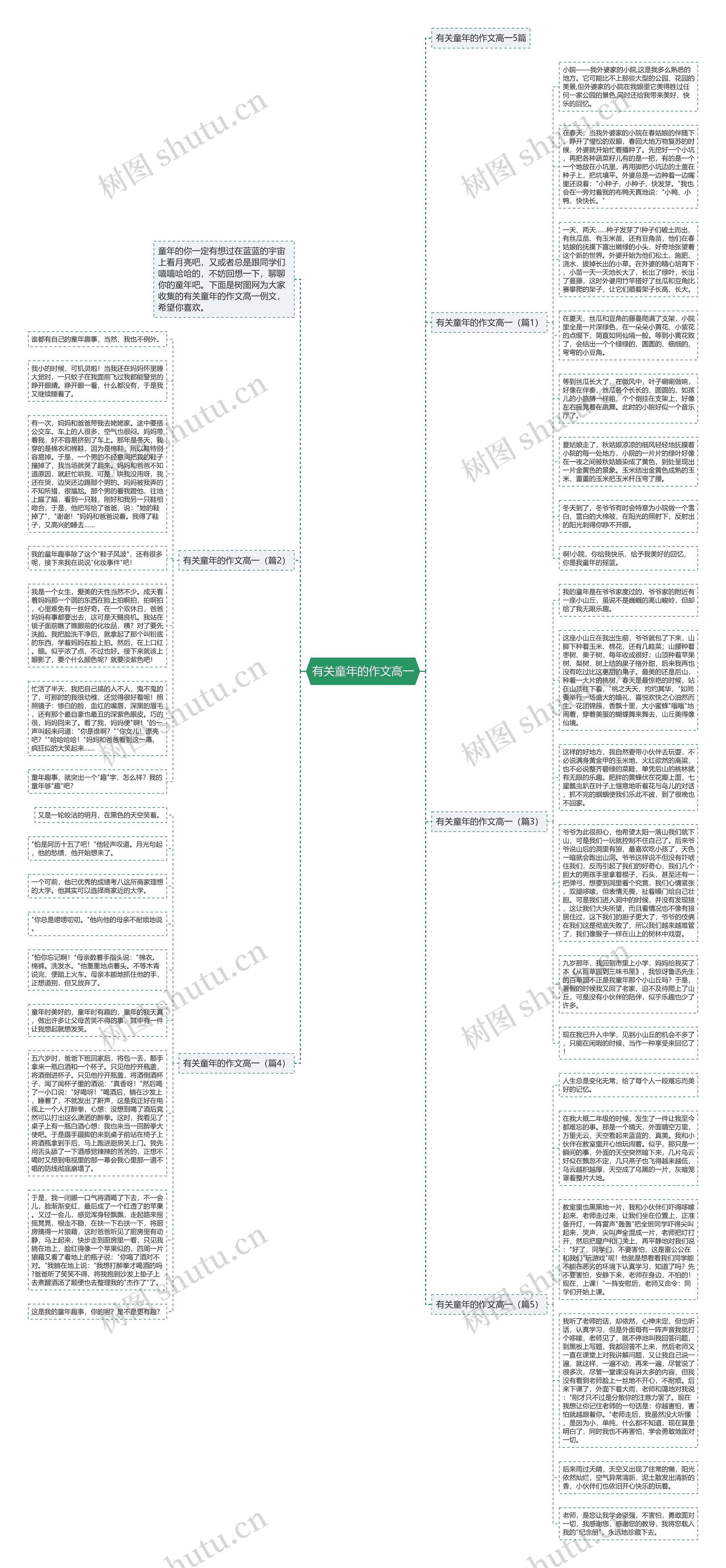 有关童年的作文高一思维导图