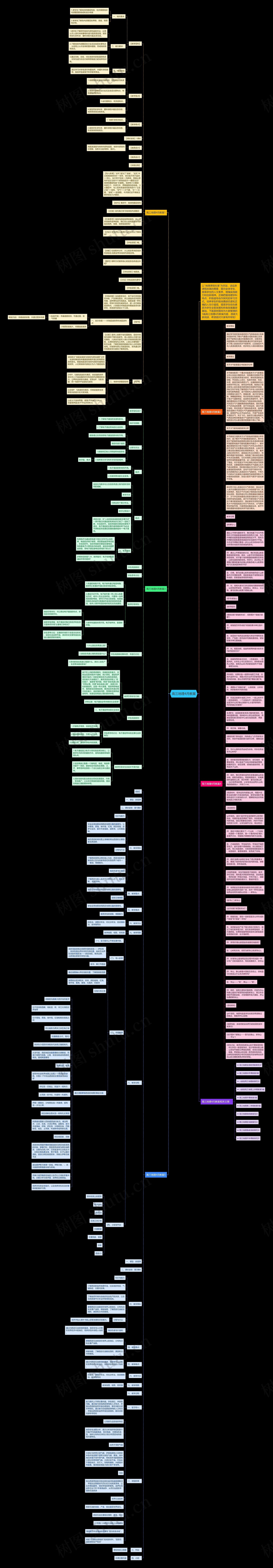 高三地理4月教案思维导图高清图 高三地理4月教案思维导图