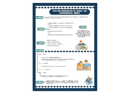 历史七年级上册第四单元第21课《活动课:让我们共同来感受历史》课堂笔记思维导图