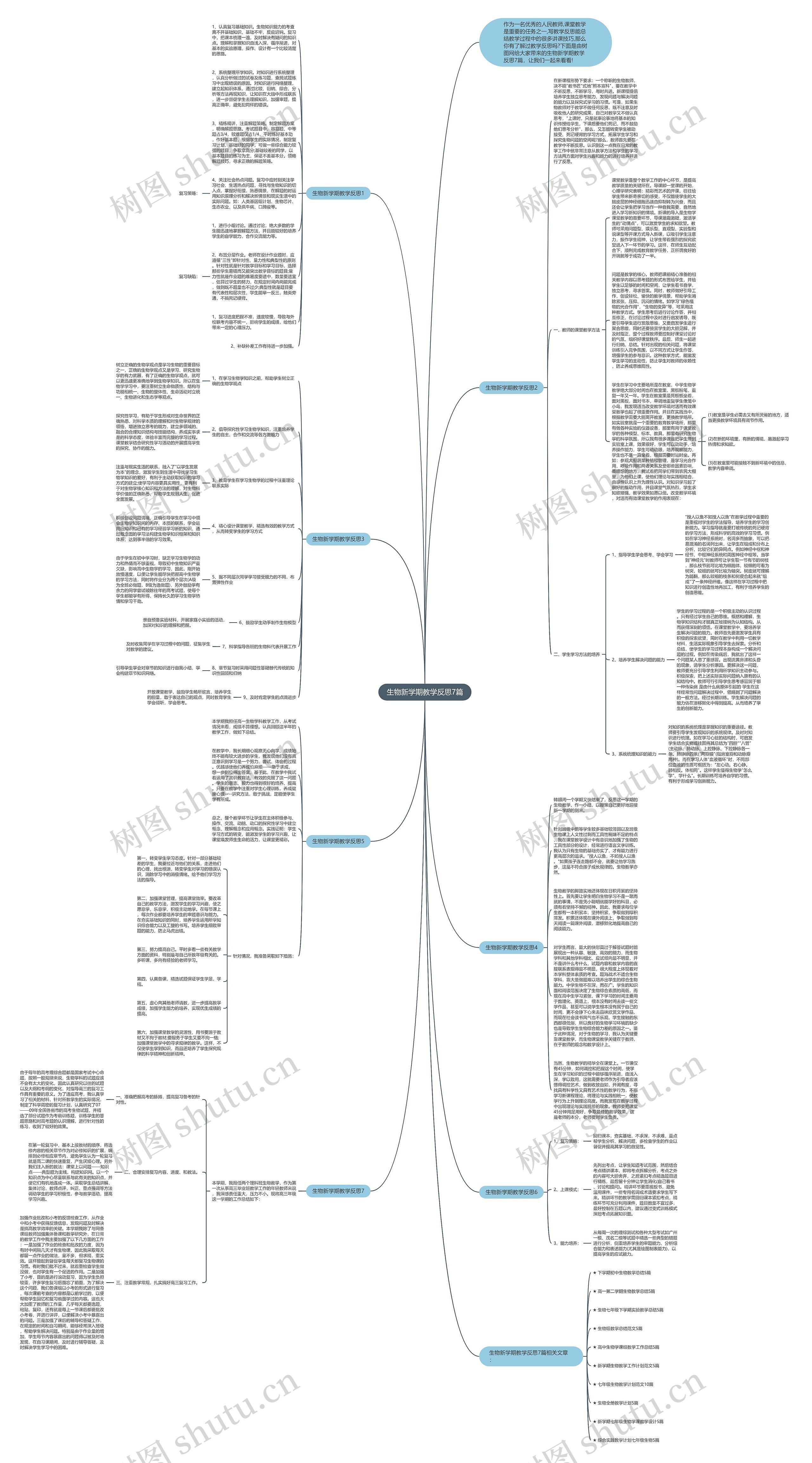 生物新学期教学反思7篇思维导图高清图 生物新学期教学反思7篇思维导图