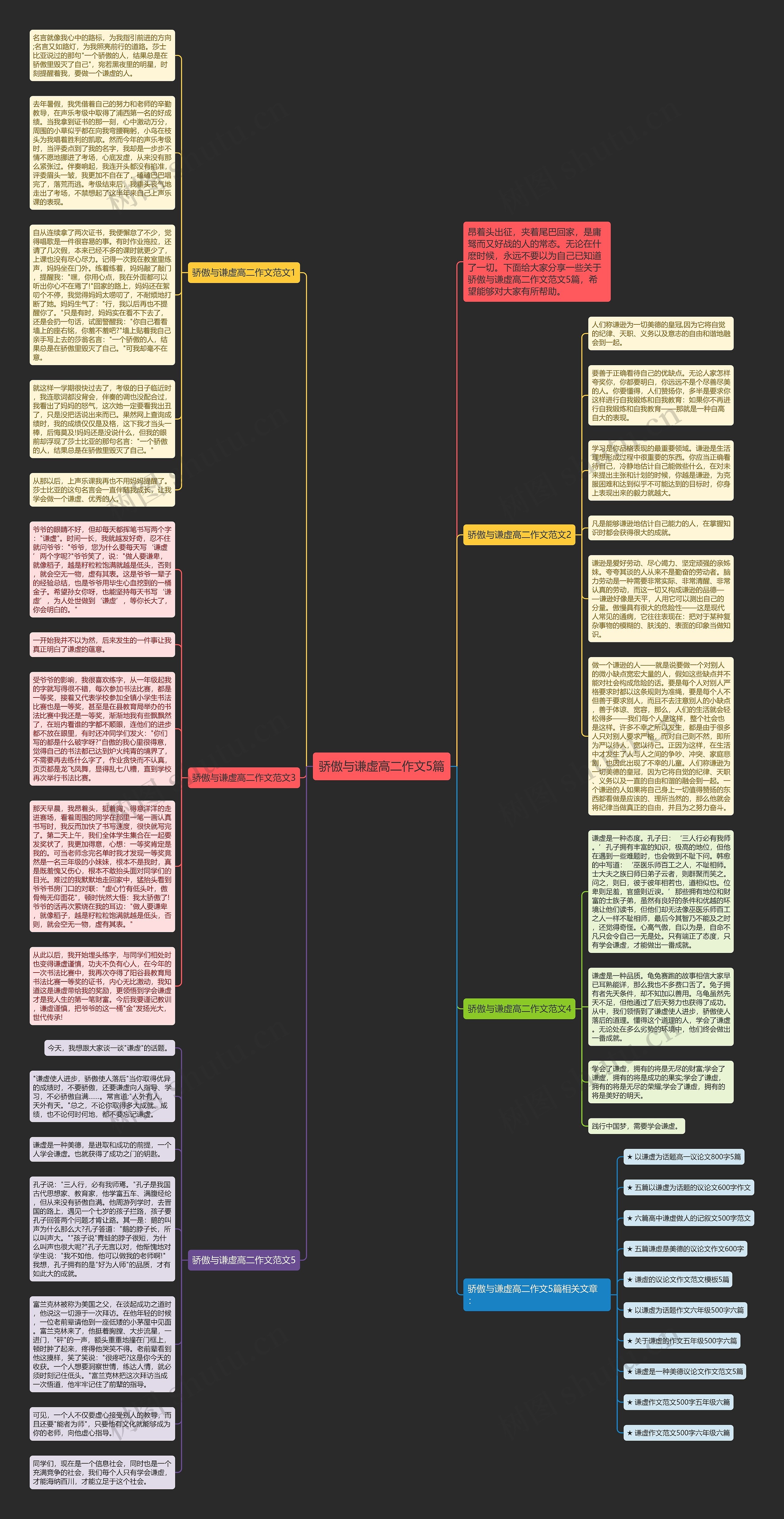 骄傲与谦虚高二作文5篇思维导图