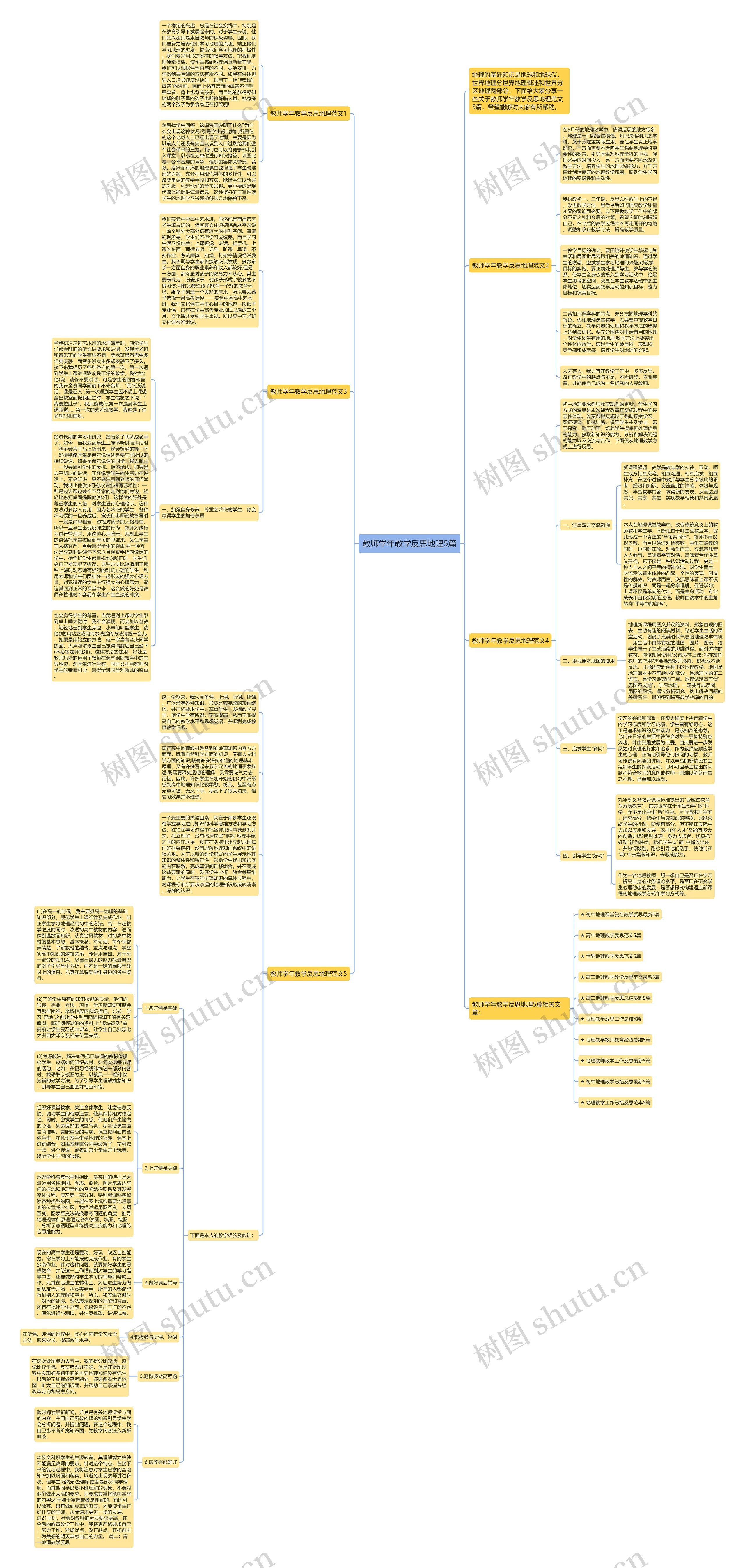 教师学年教学反思地理5篇思维导图高清图 教师学年教学反思地理5篇思维导图
