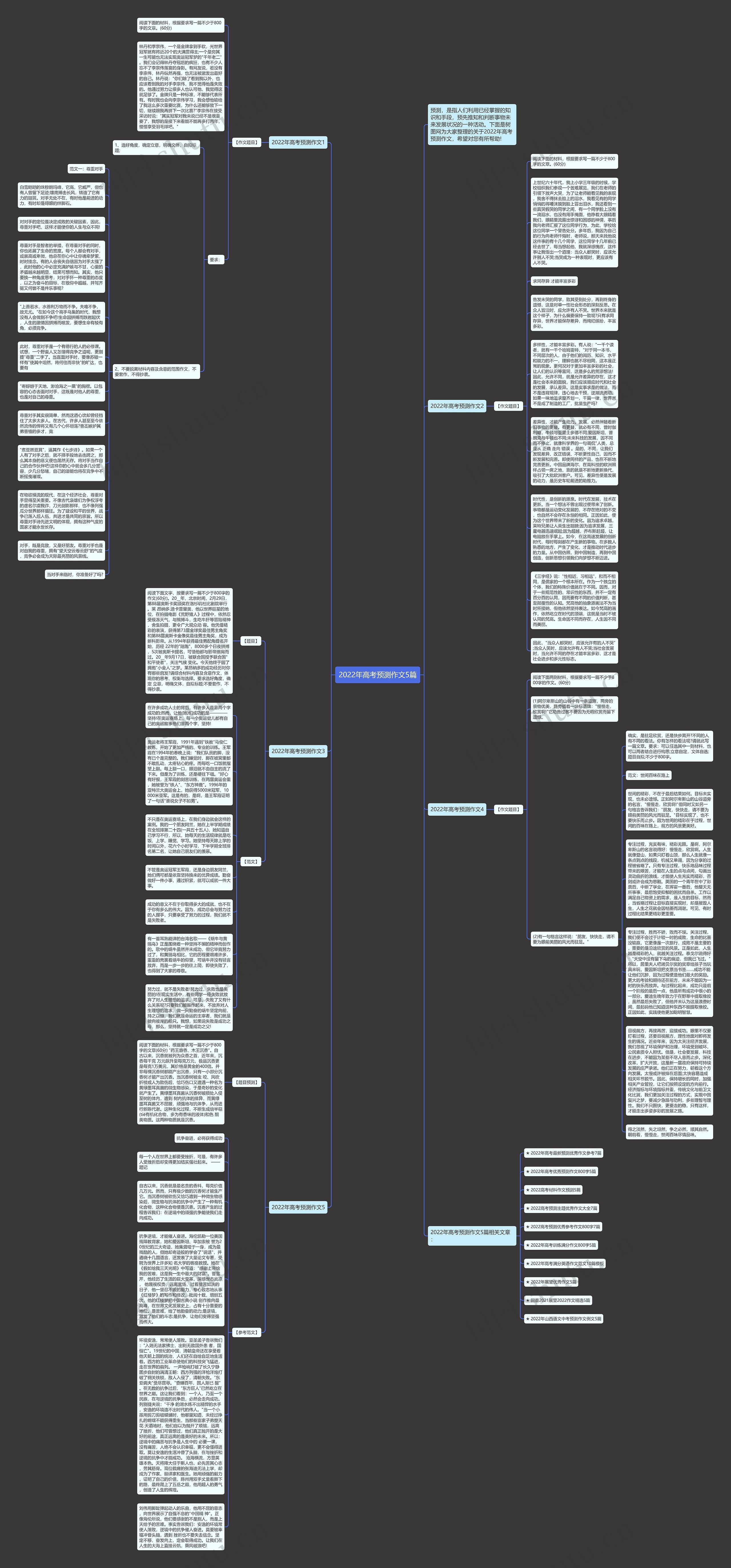 2022年高考预测作文5篇思维导图
