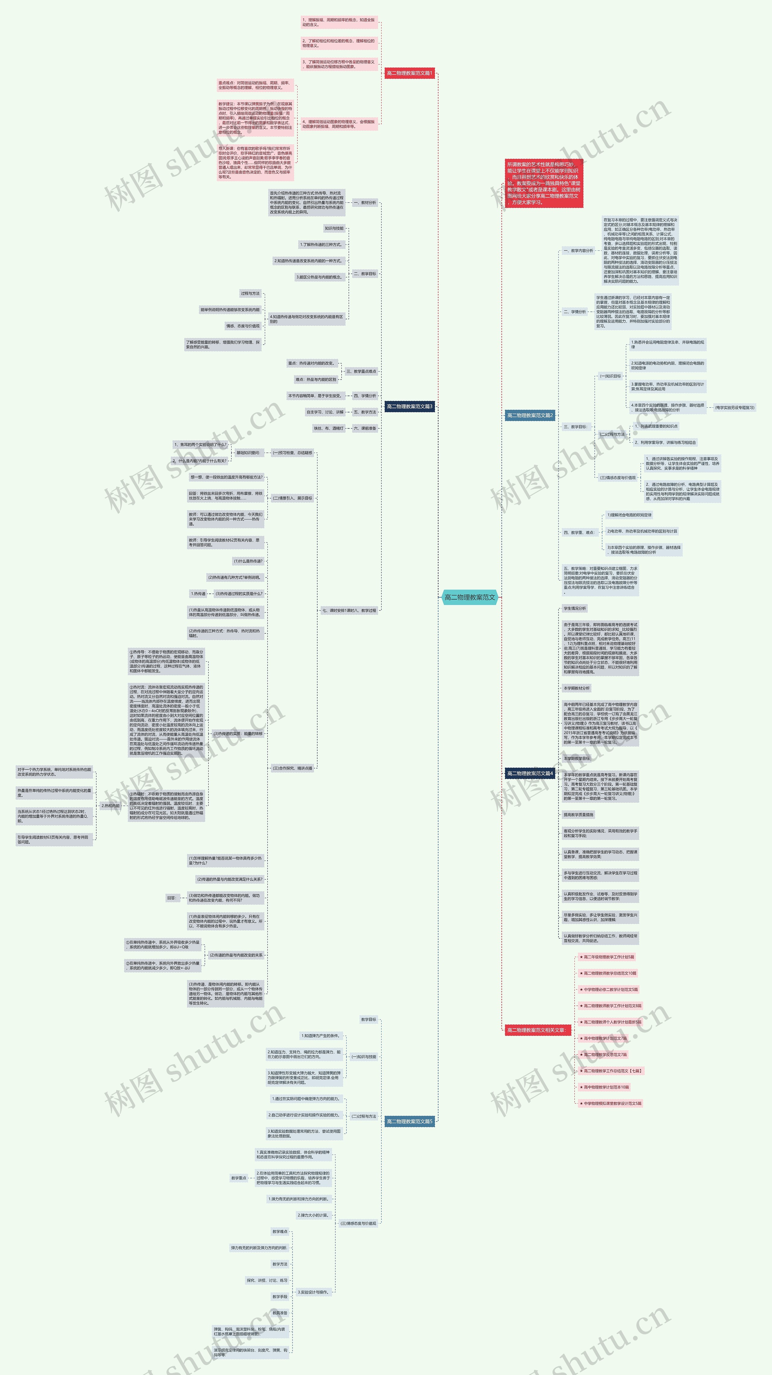 高二物理教案范文思维导图