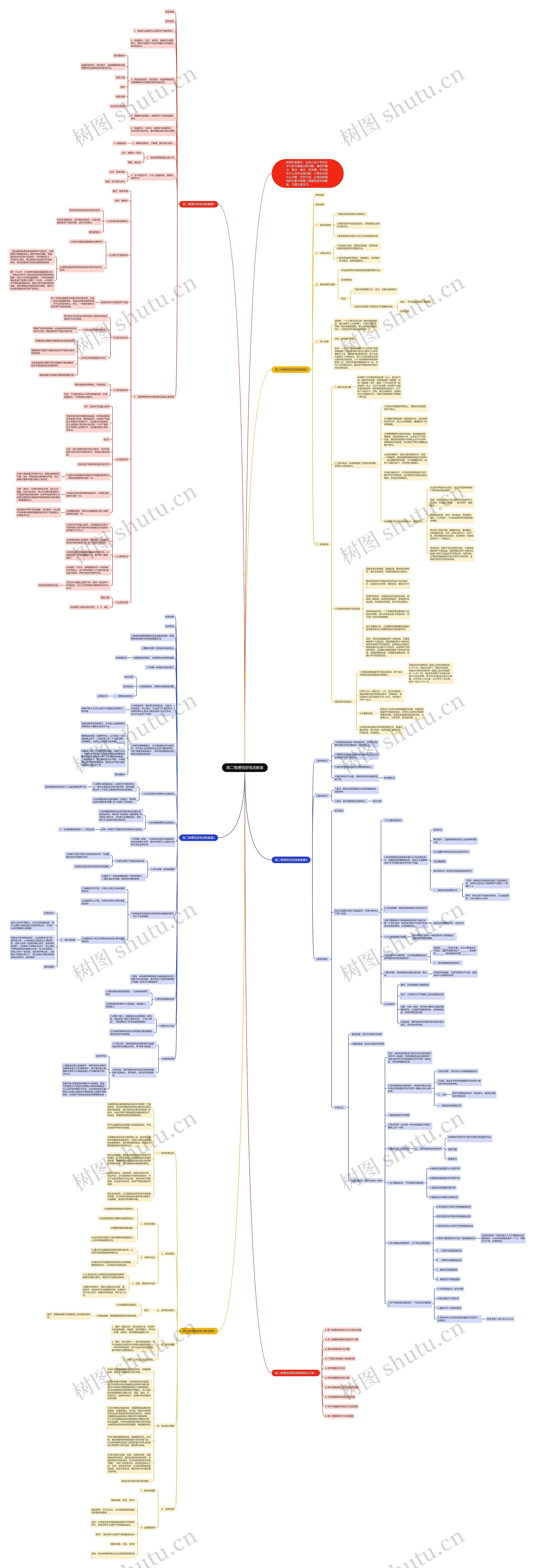 高二物理恒定电流教案思维导图