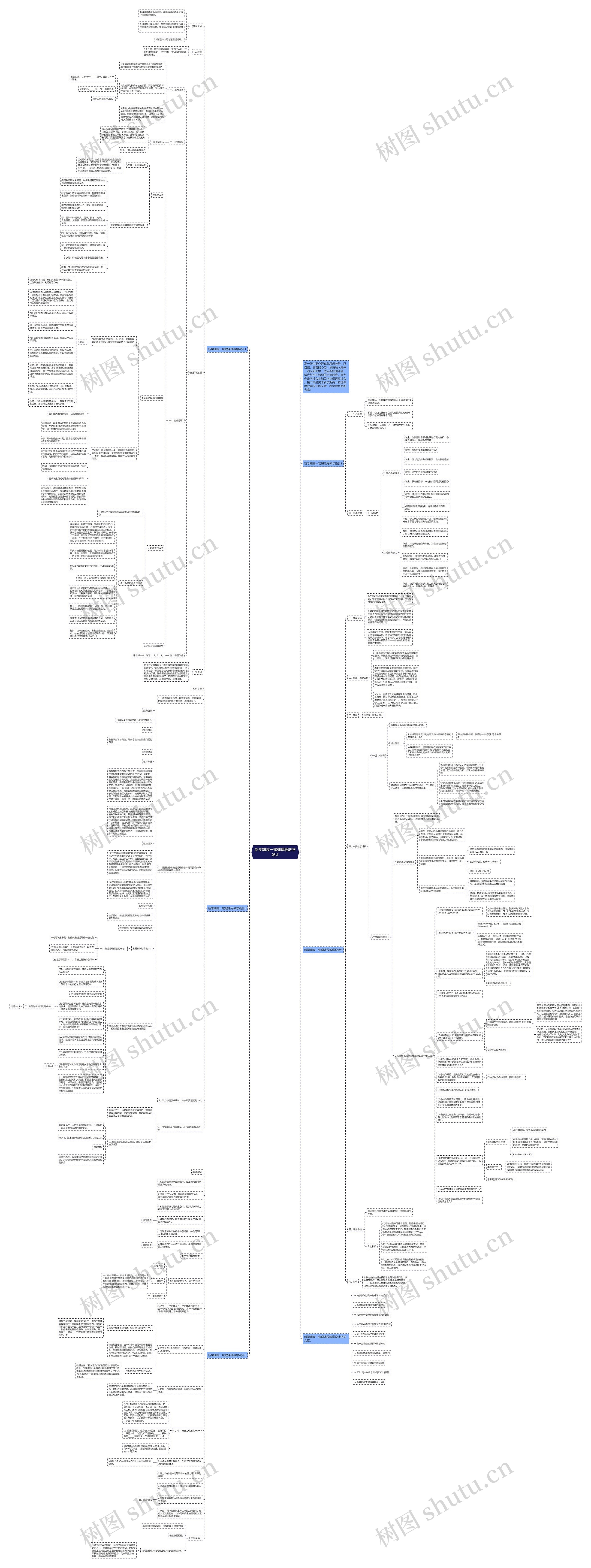 新学期高一物理课程教学设计思维导图