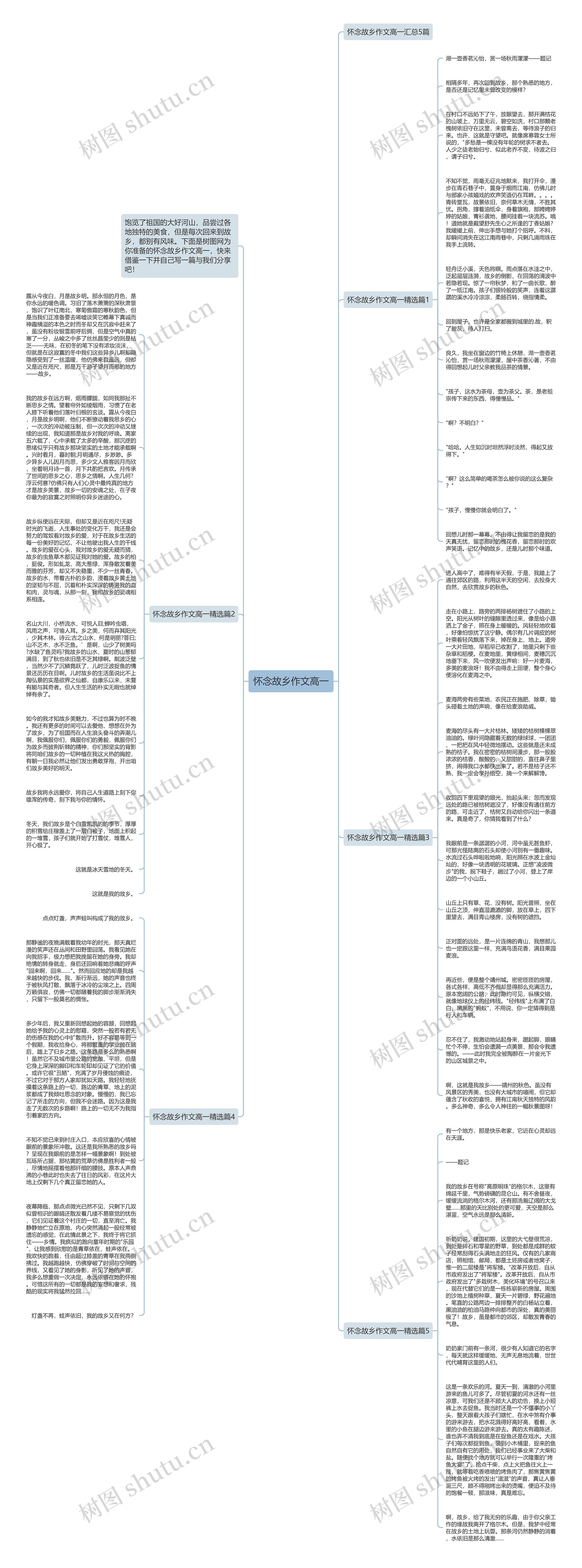 怀念故乡作文高一思维导图