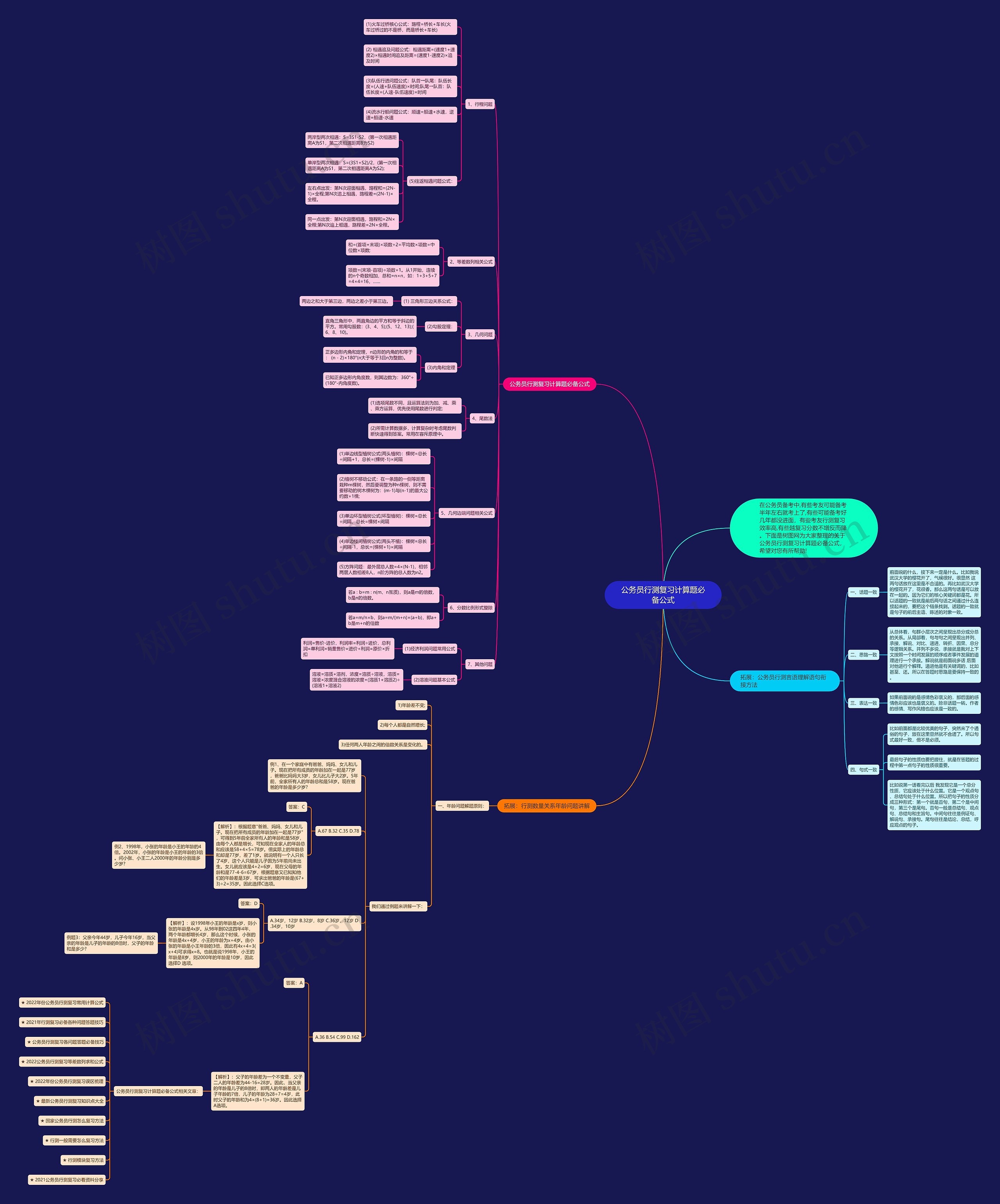 公务员行测复习计算题必备公式思维导图高清图 公务员行测复习计算题必备公式思维导图
