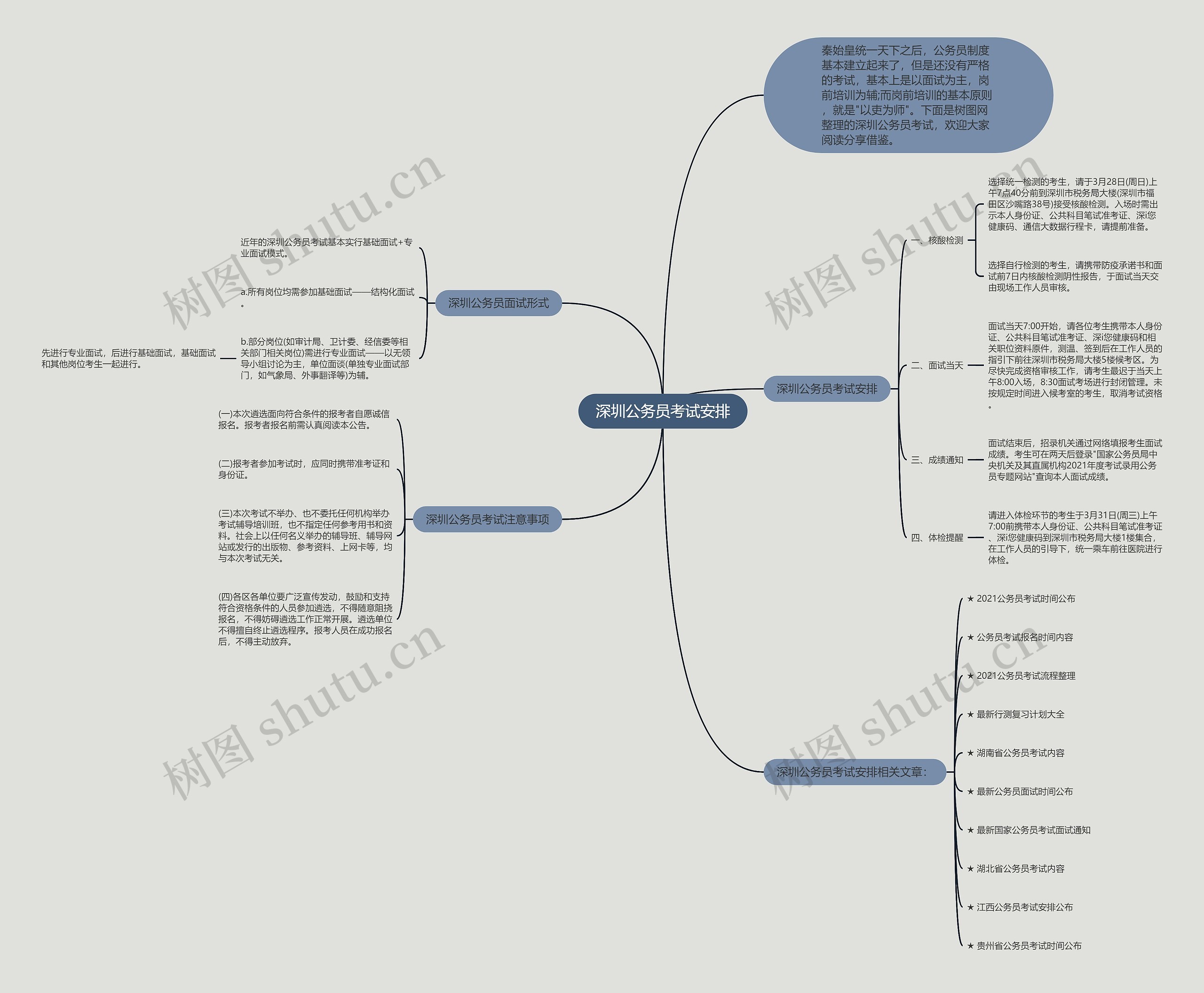 深圳公务员考试安排思维导图