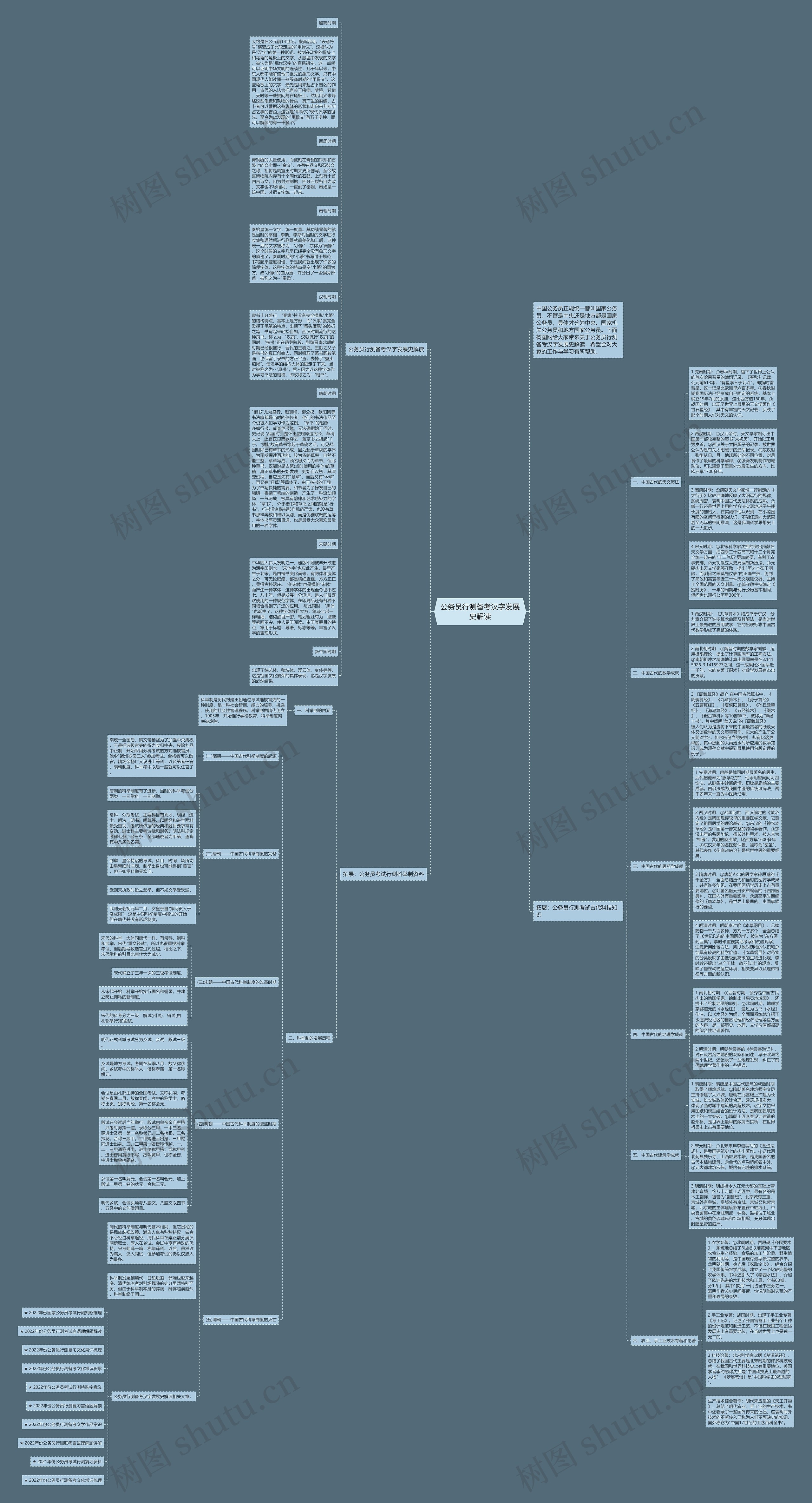 公务员行测备考汉字发展史解读思维导图