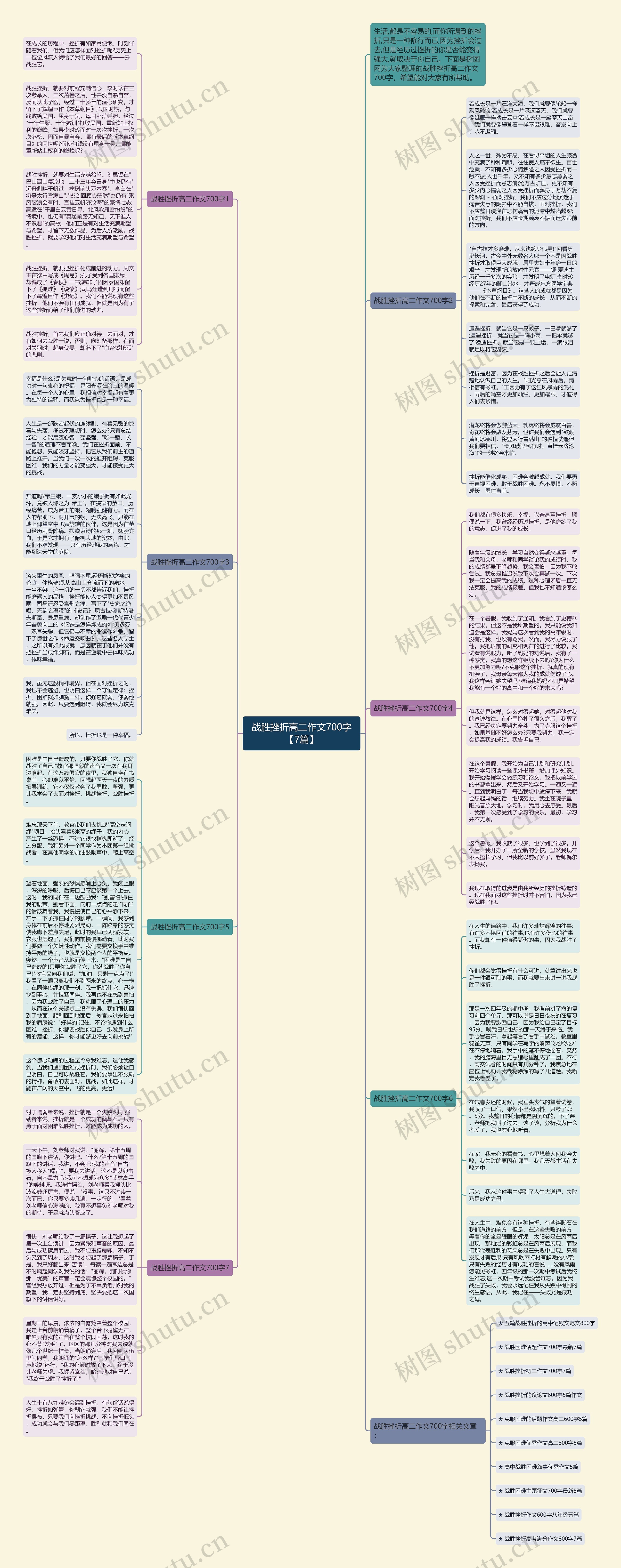 战胜挫折高二作文700字【7篇】思维导图