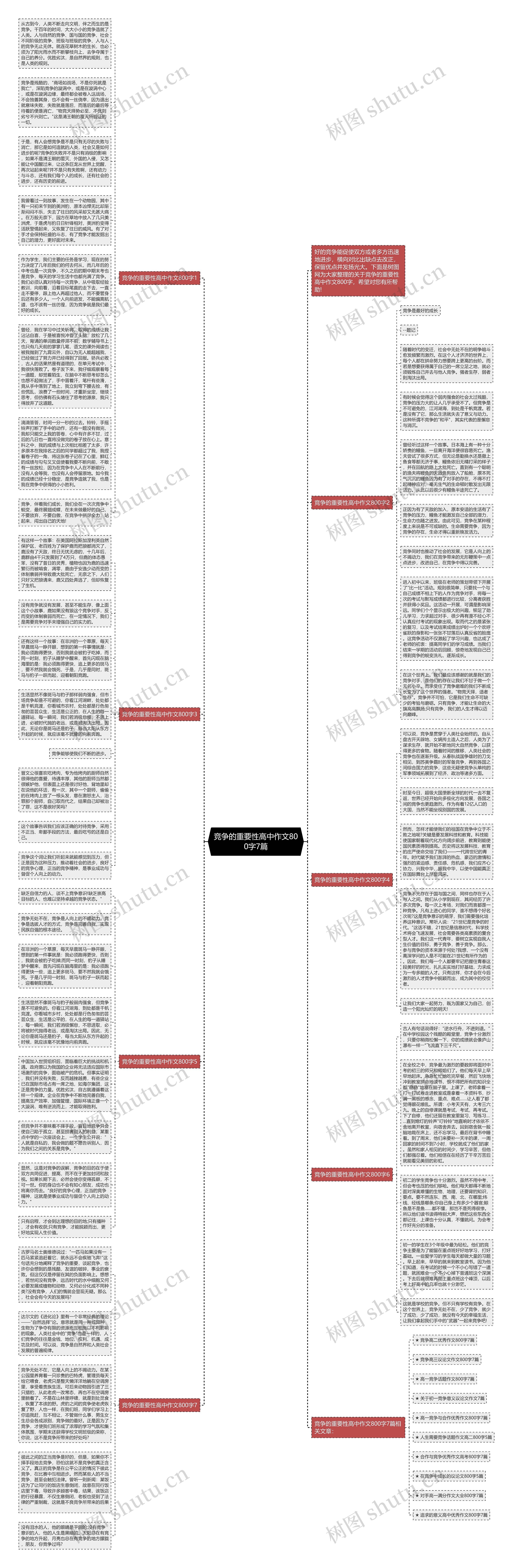 竞争的重要性高中作文800字7篇思维导图