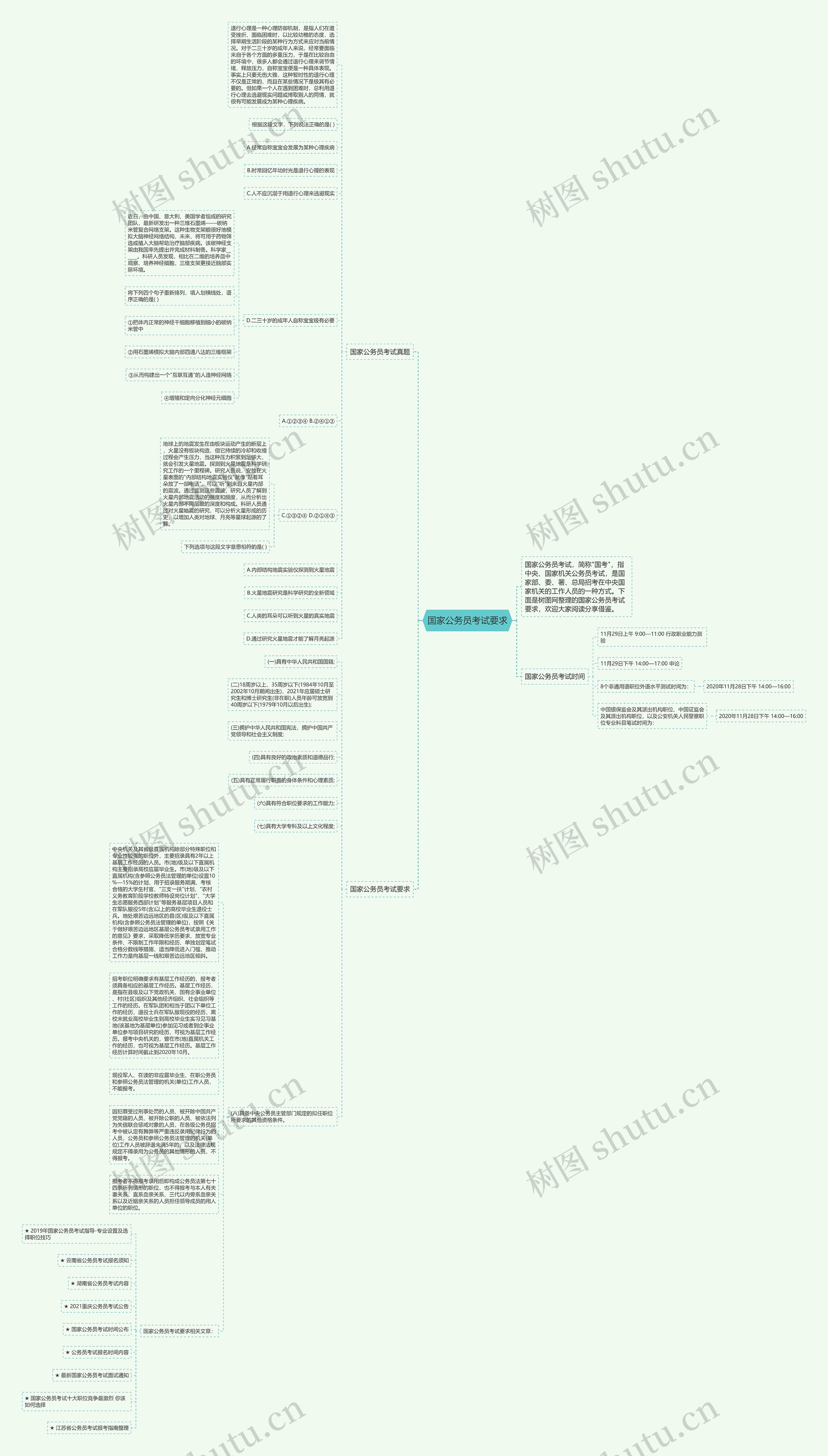 国家公务员考试要求思维导图
