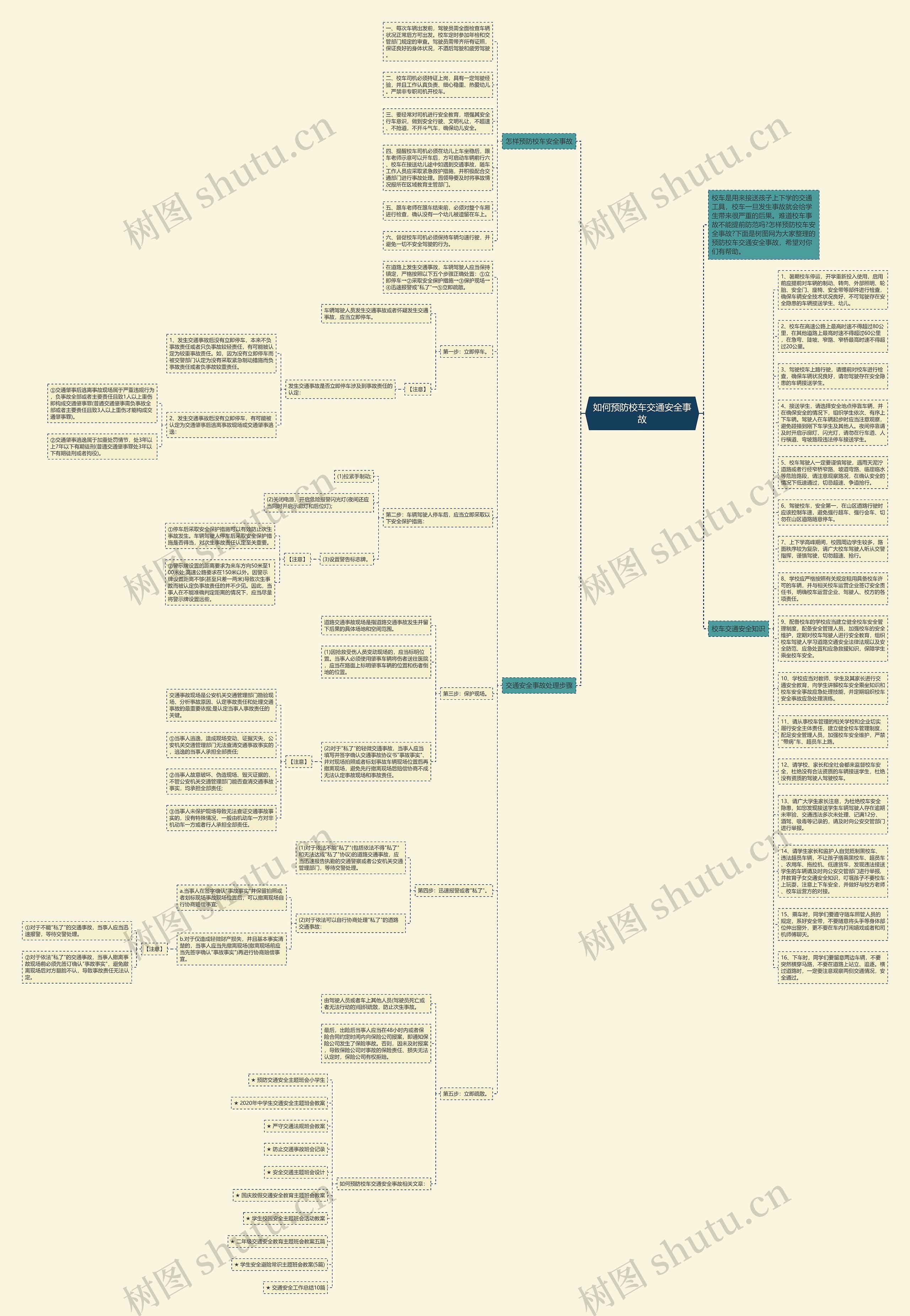 如何预防校车交通安全事故思维导图高清图 如何预防校车交通安全事故思维导图