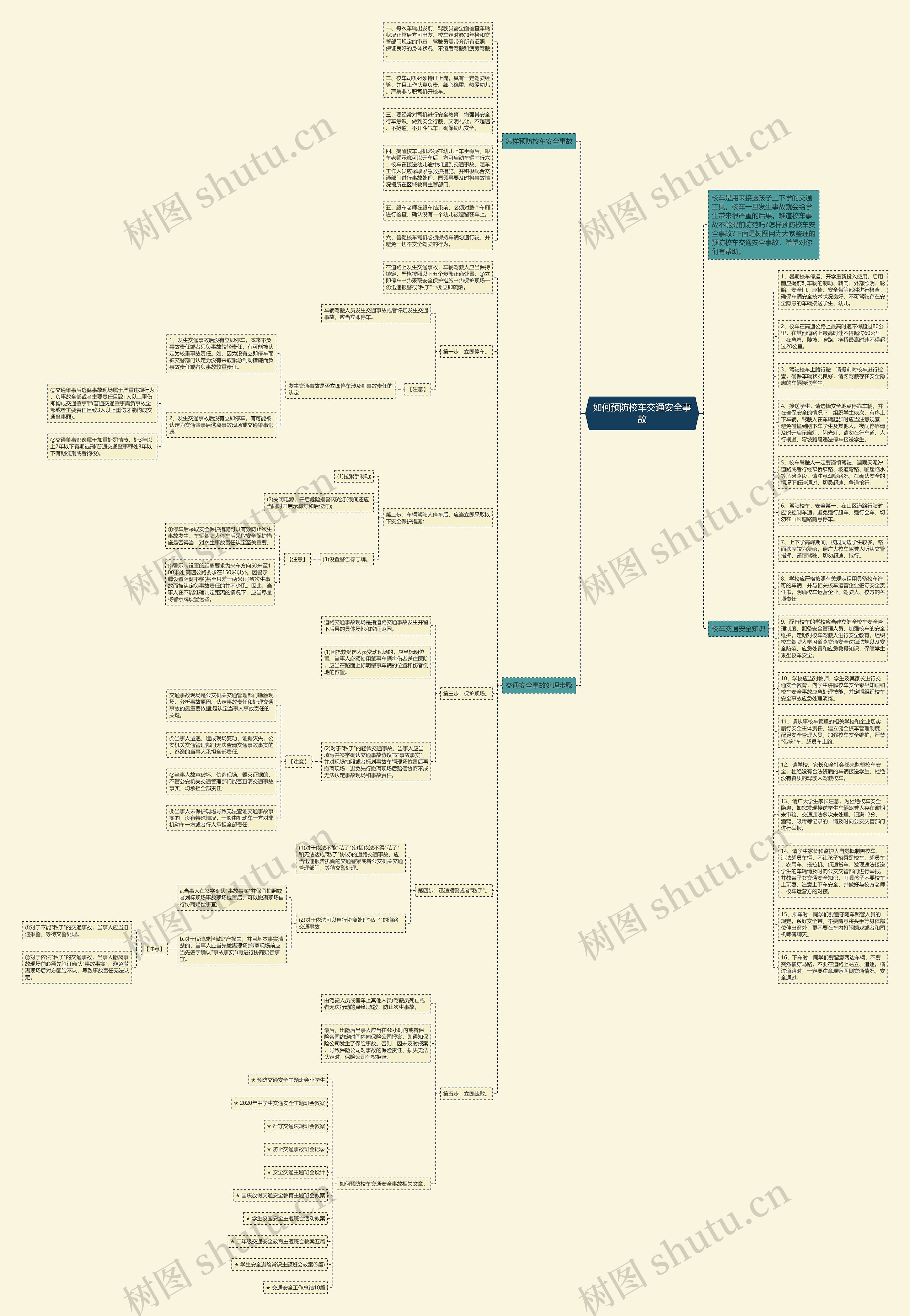 如何预防校车交通安全事故思维导图