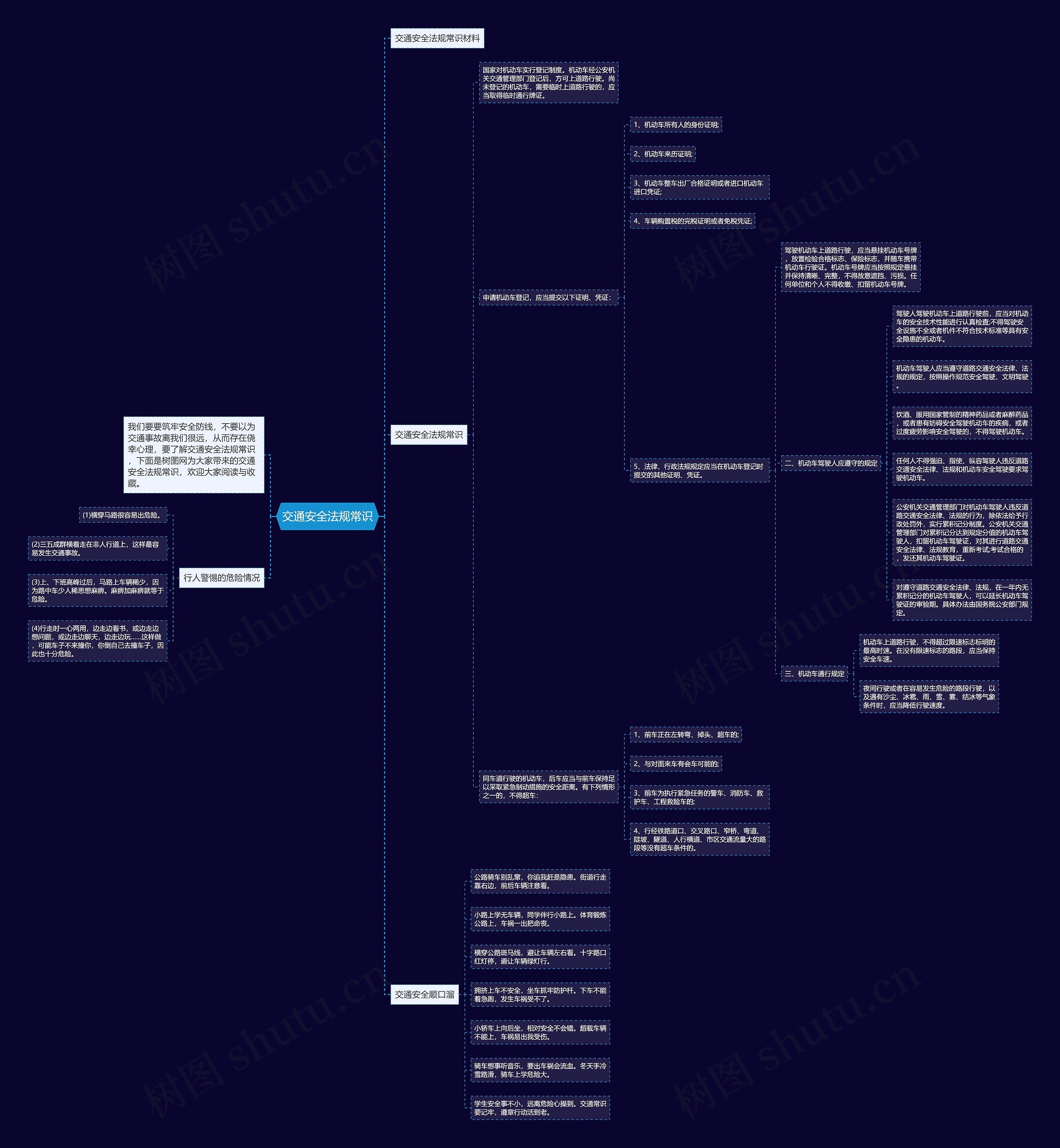交通安全法规常识思维导图