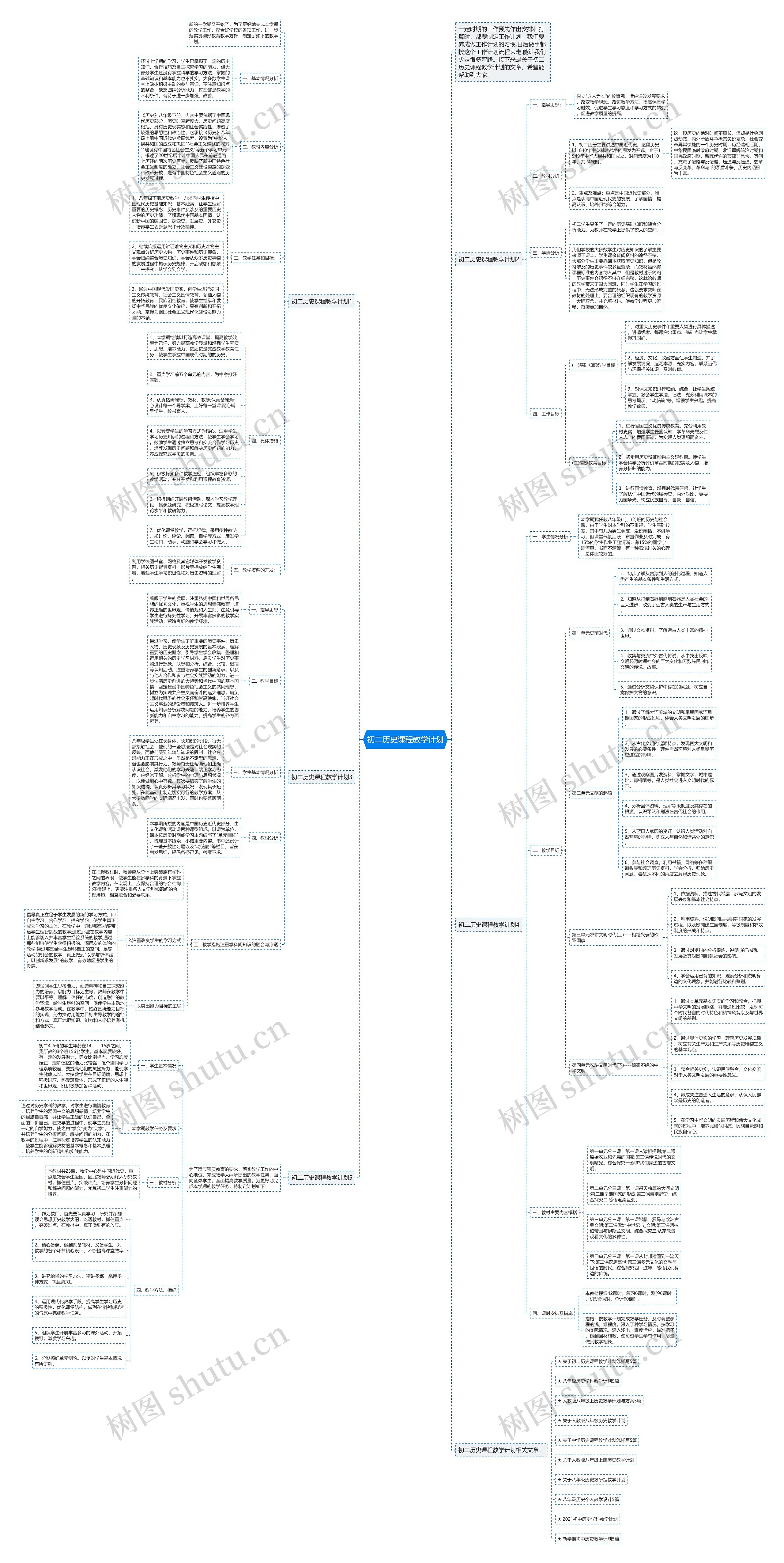 初二历史课程教学计划思维导图