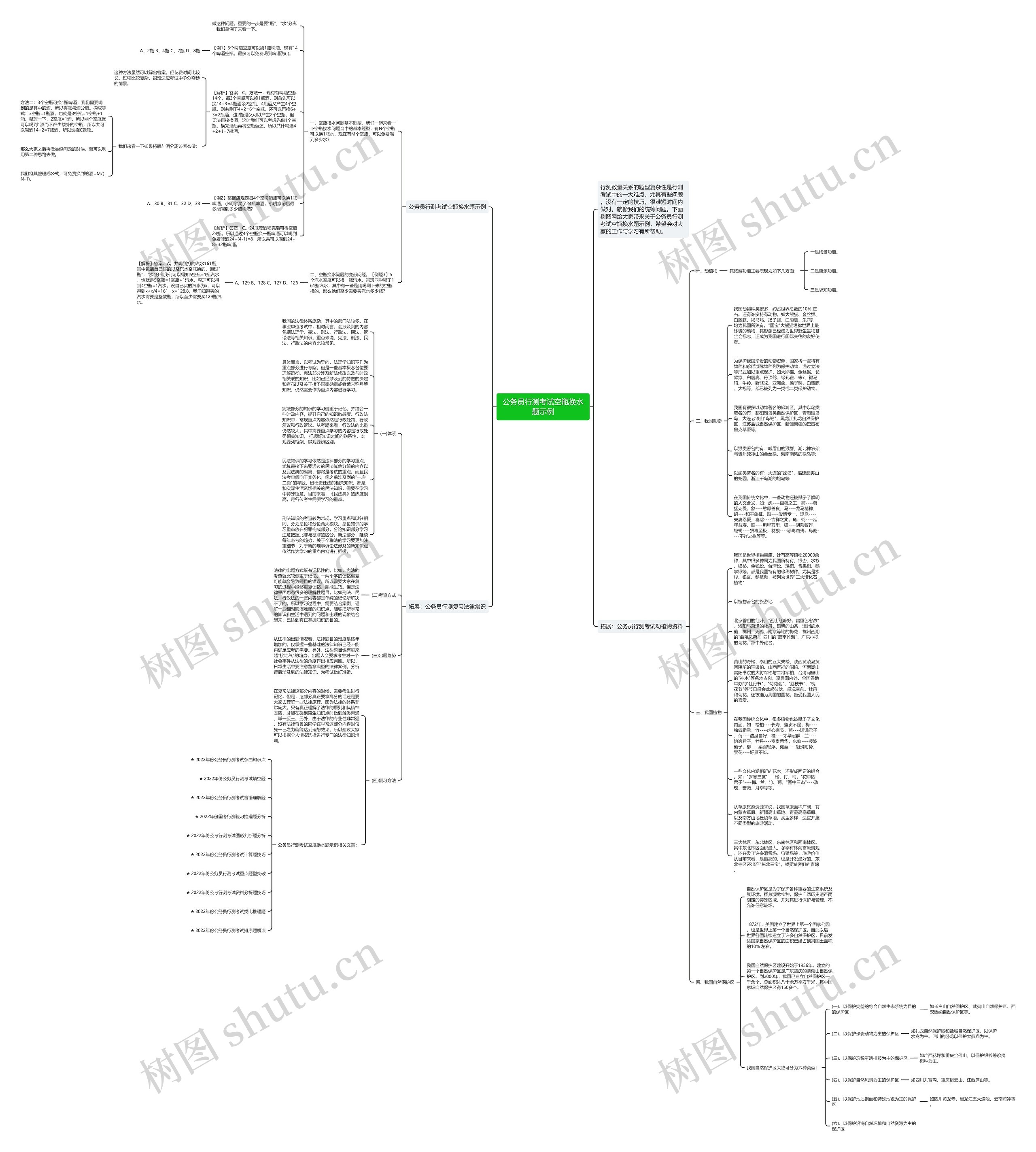 公务员行测考试空瓶换水题示例思维导图高清图 公务员行测考试空瓶换水题示例思维导图