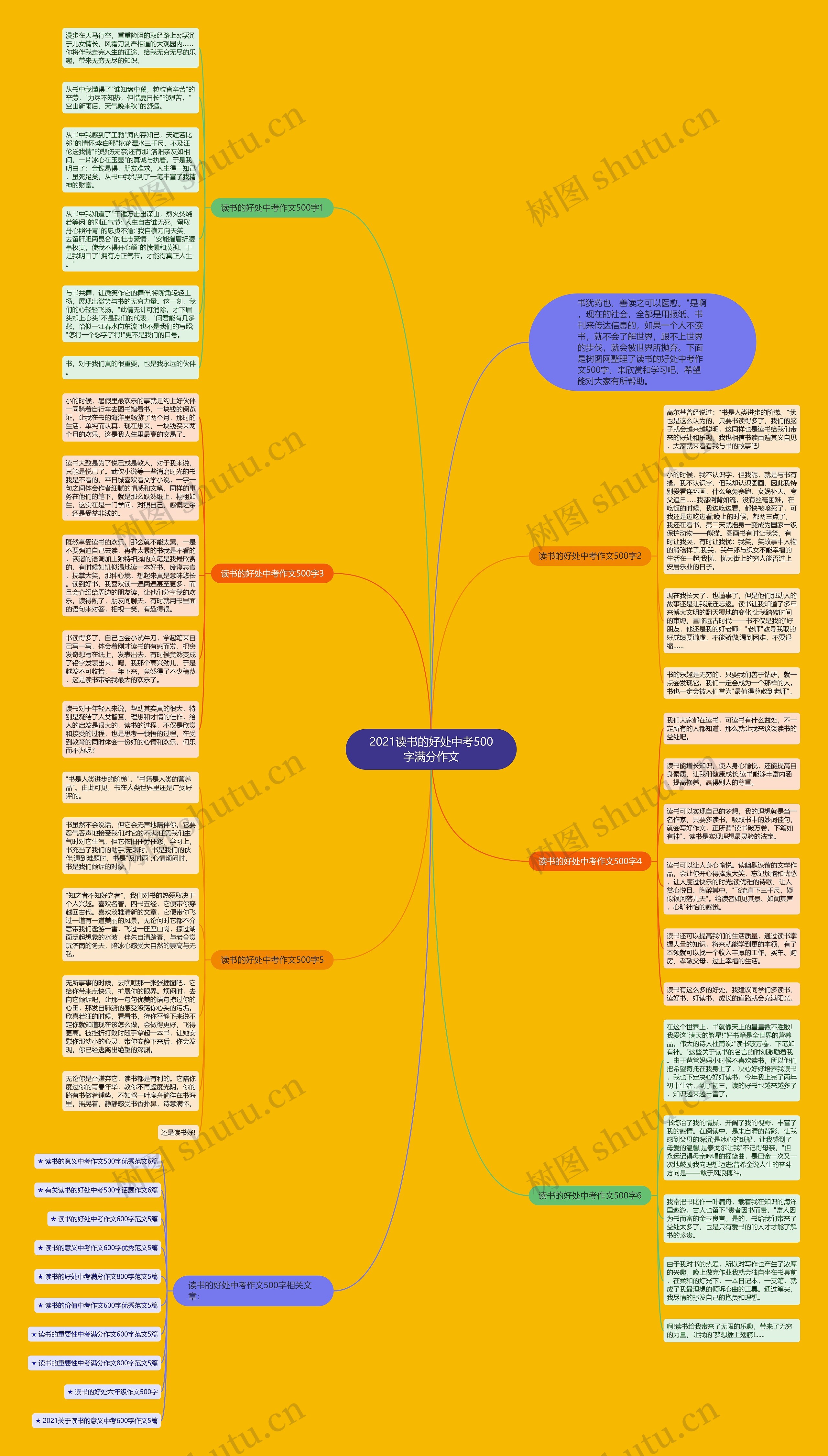 2021读书的好处中考500字满分作文