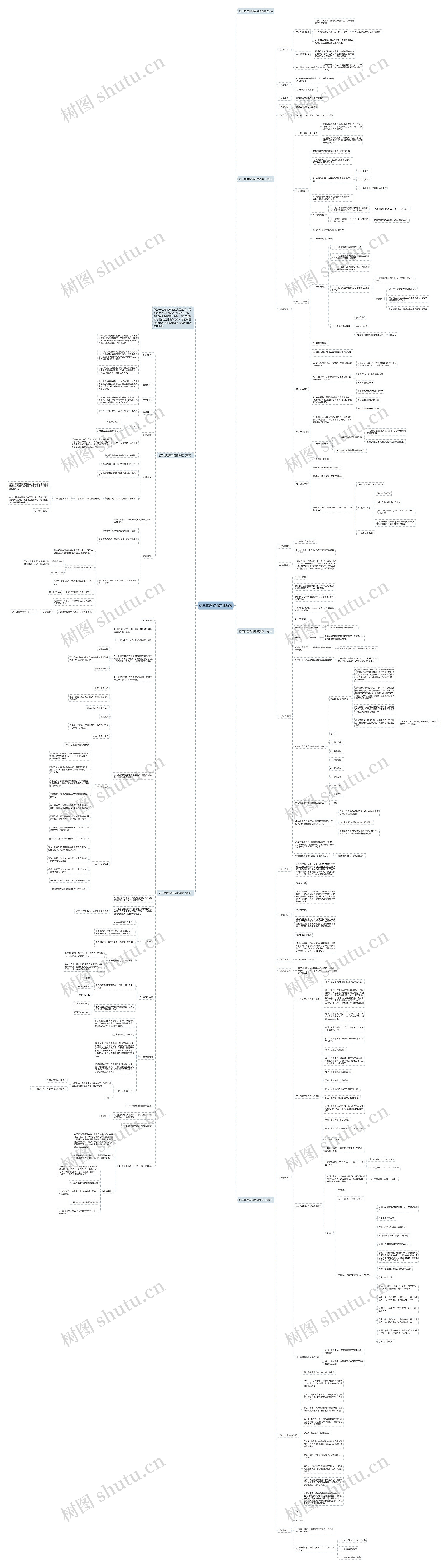 初三物理欧姆定律教案思维导图高清图 初三物理欧姆定律教案思维导图