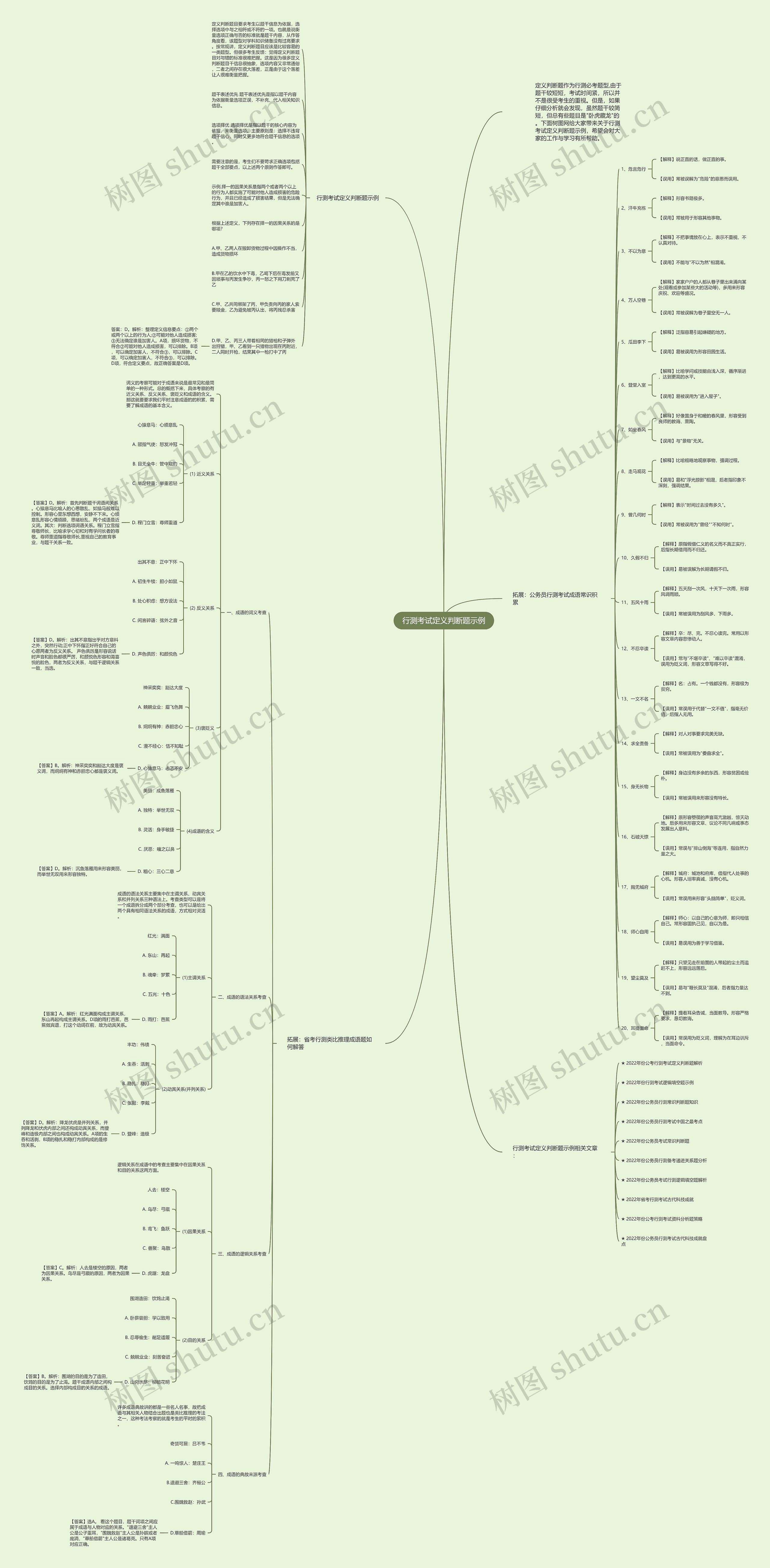 行测考试定义判断题示例思维导图