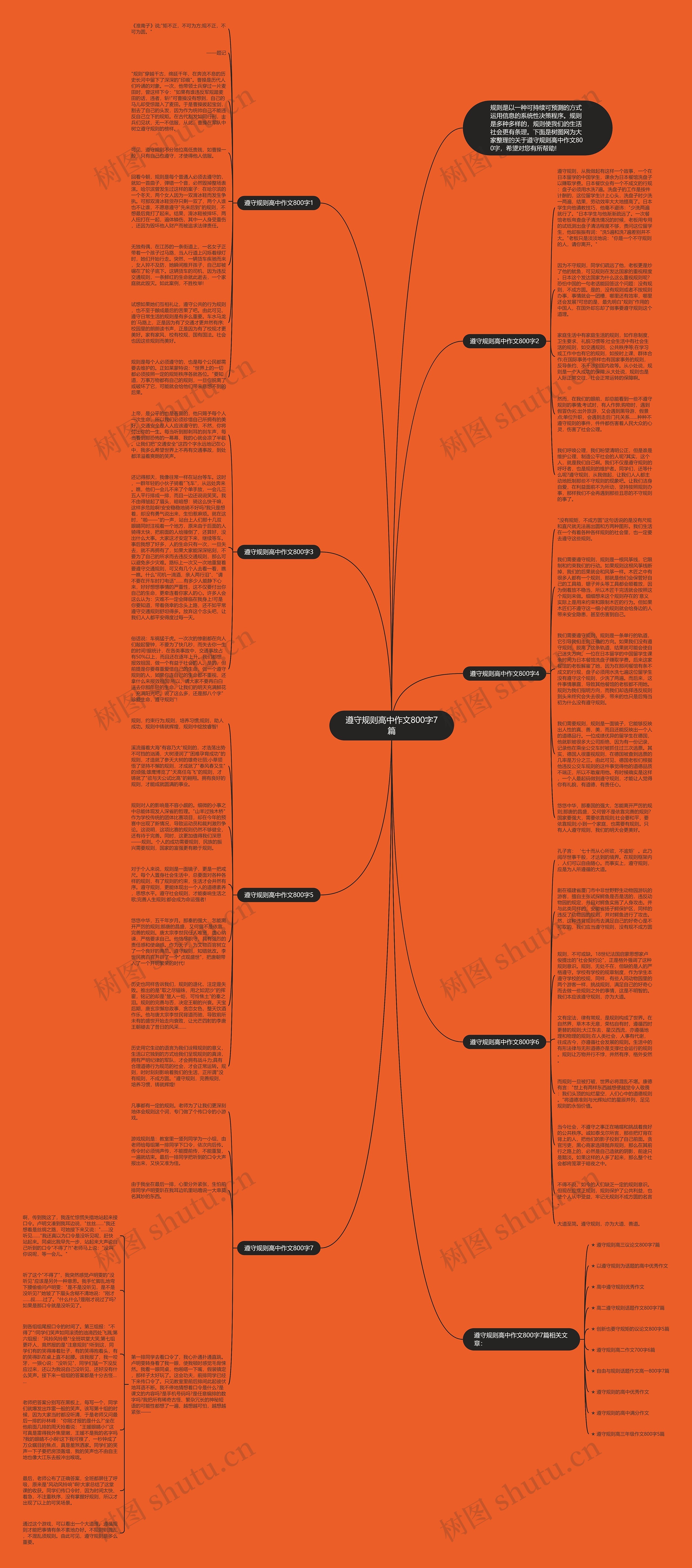 遵守规则高中作文800字7篇思维导图