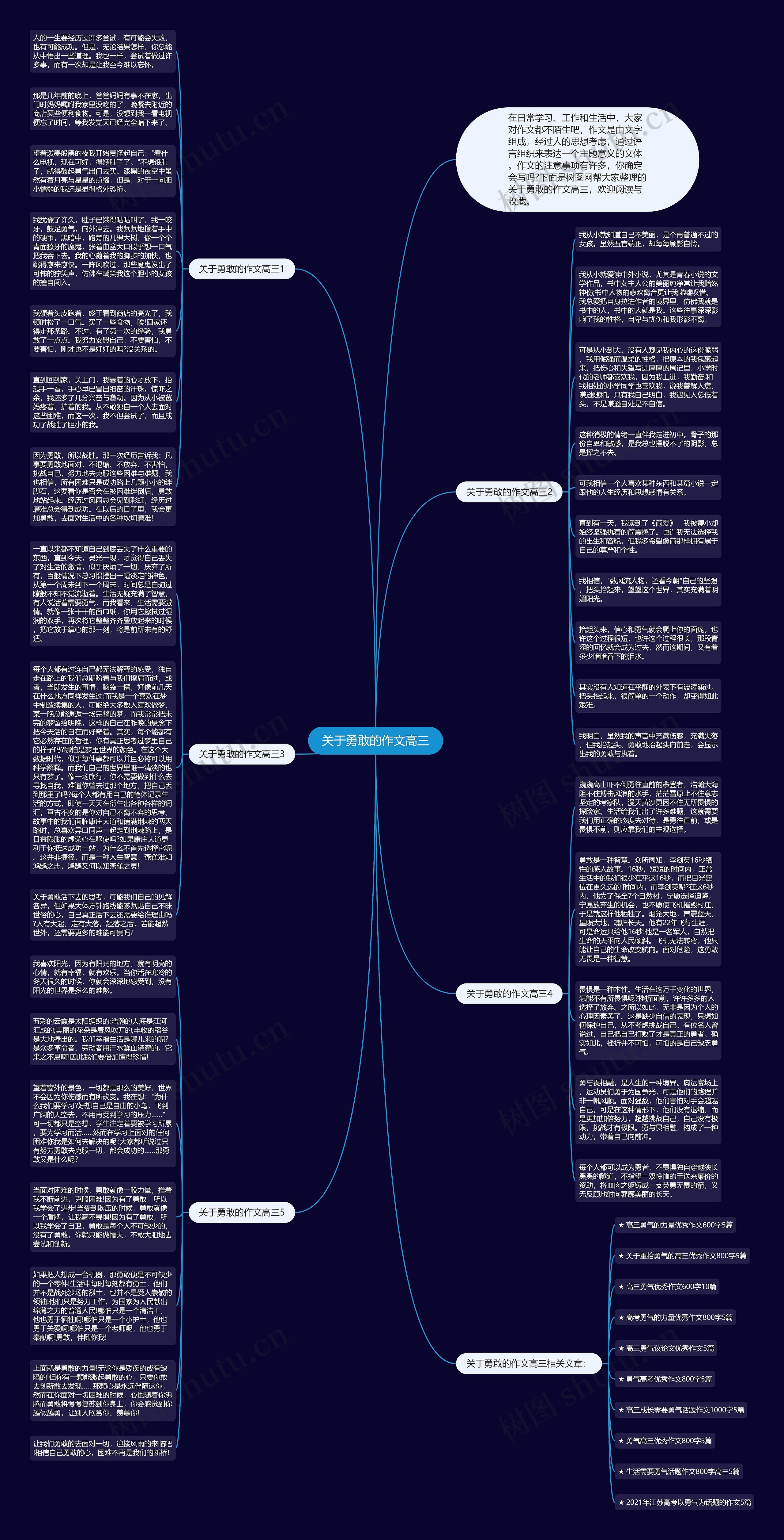 关于勇敢的作文高三思维导图