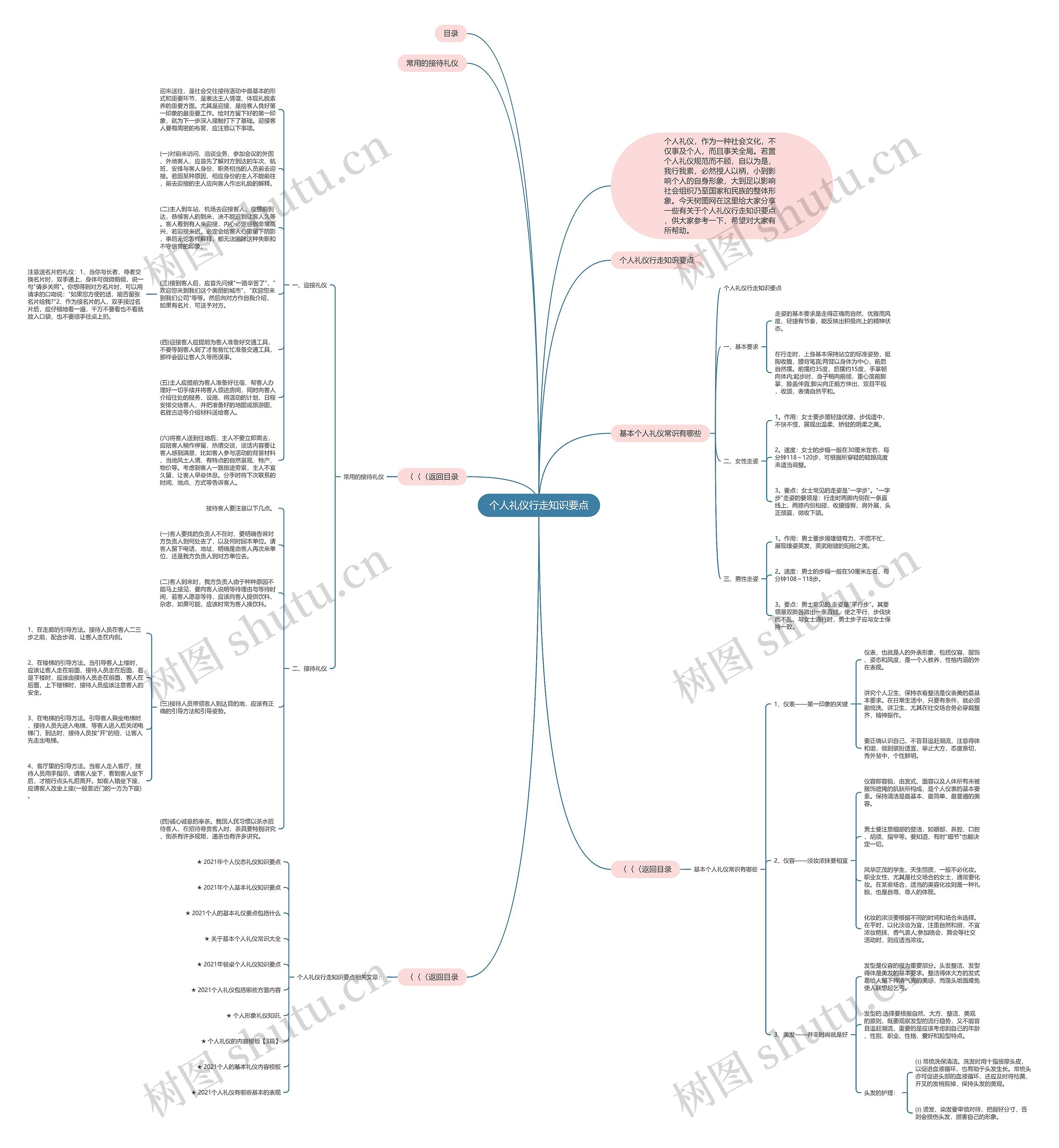 个人礼仪行走知识要点思维导图
