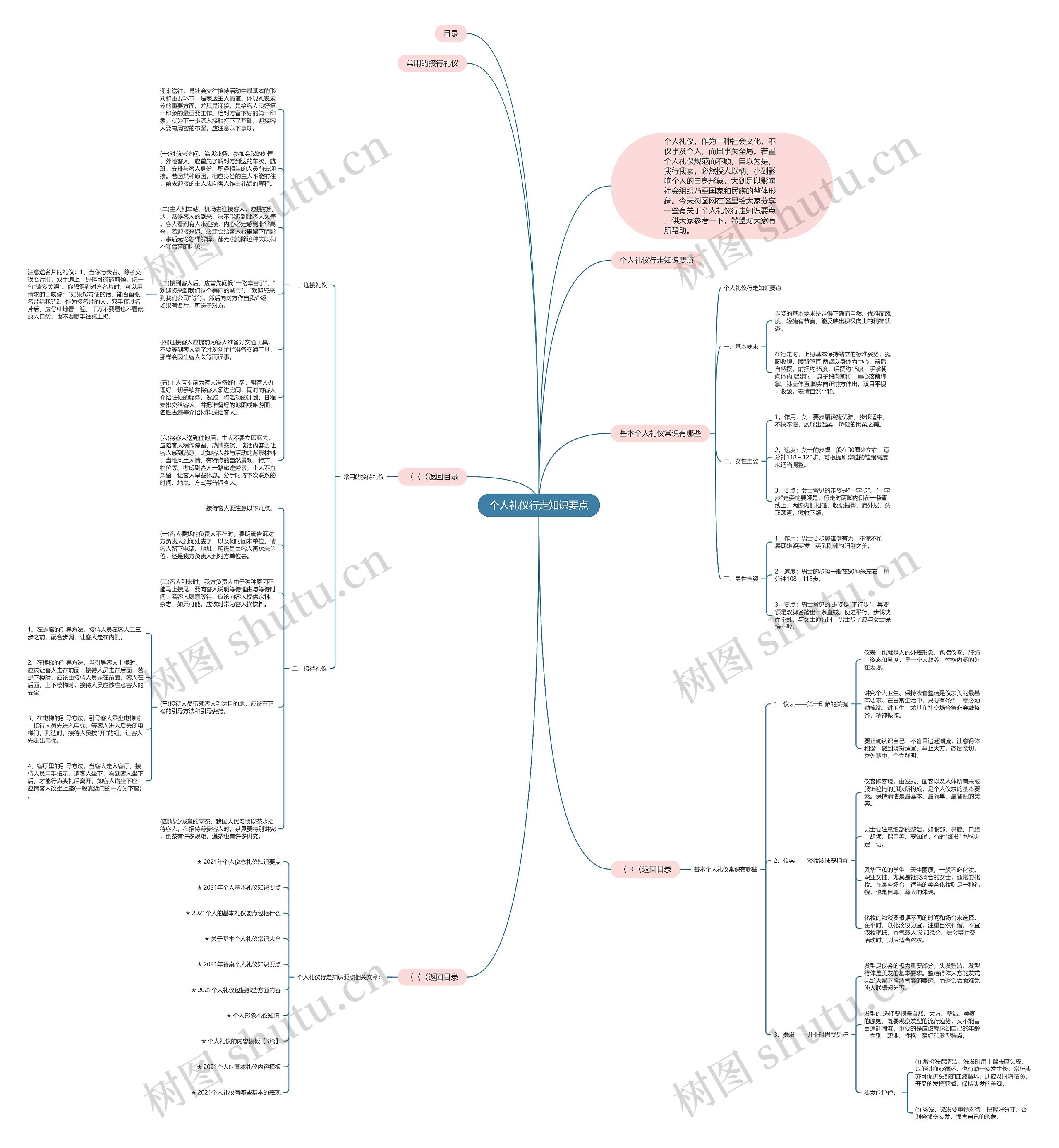 个人礼仪行走知识要点思维导图高清图 个人礼仪行走知识要点思维导图