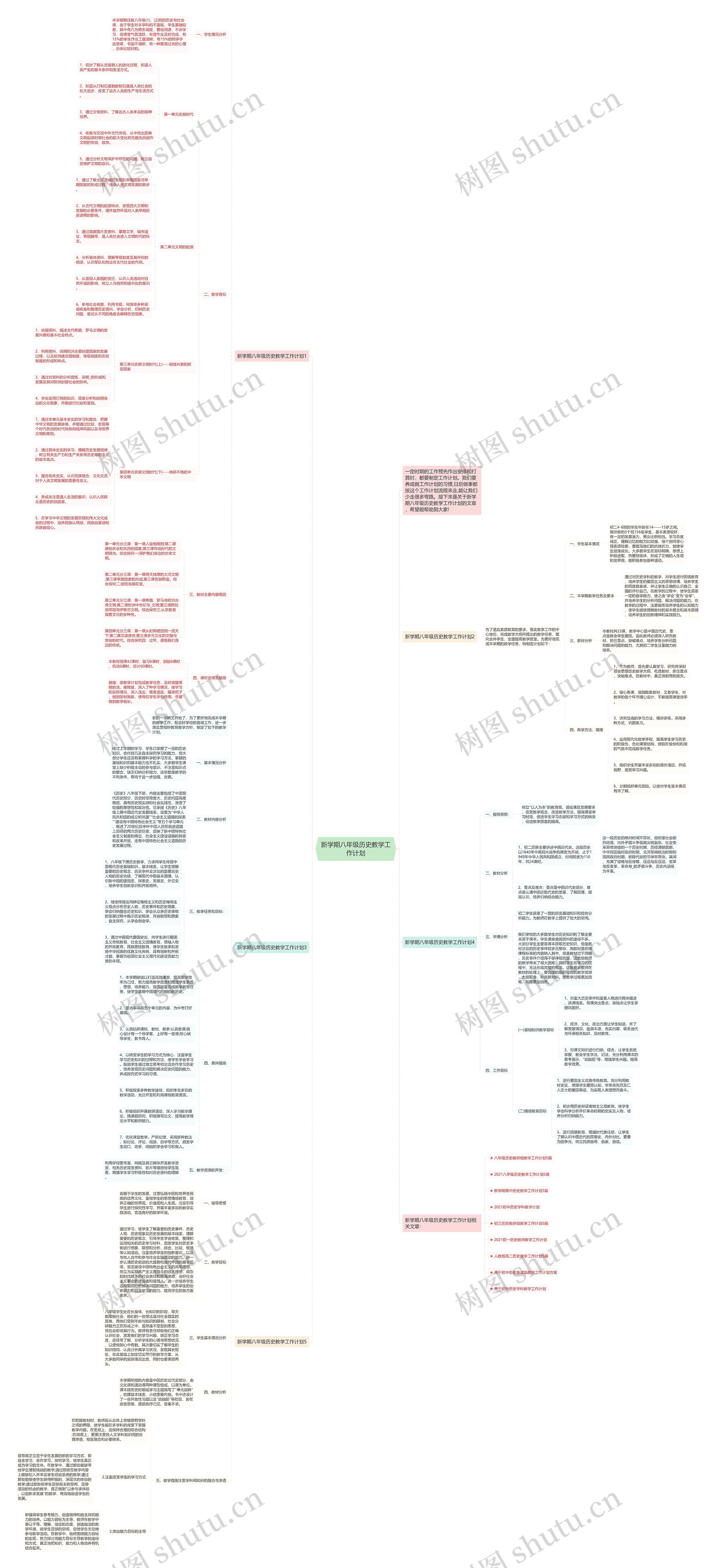 新学期八年级历史教学工作计划思维导图